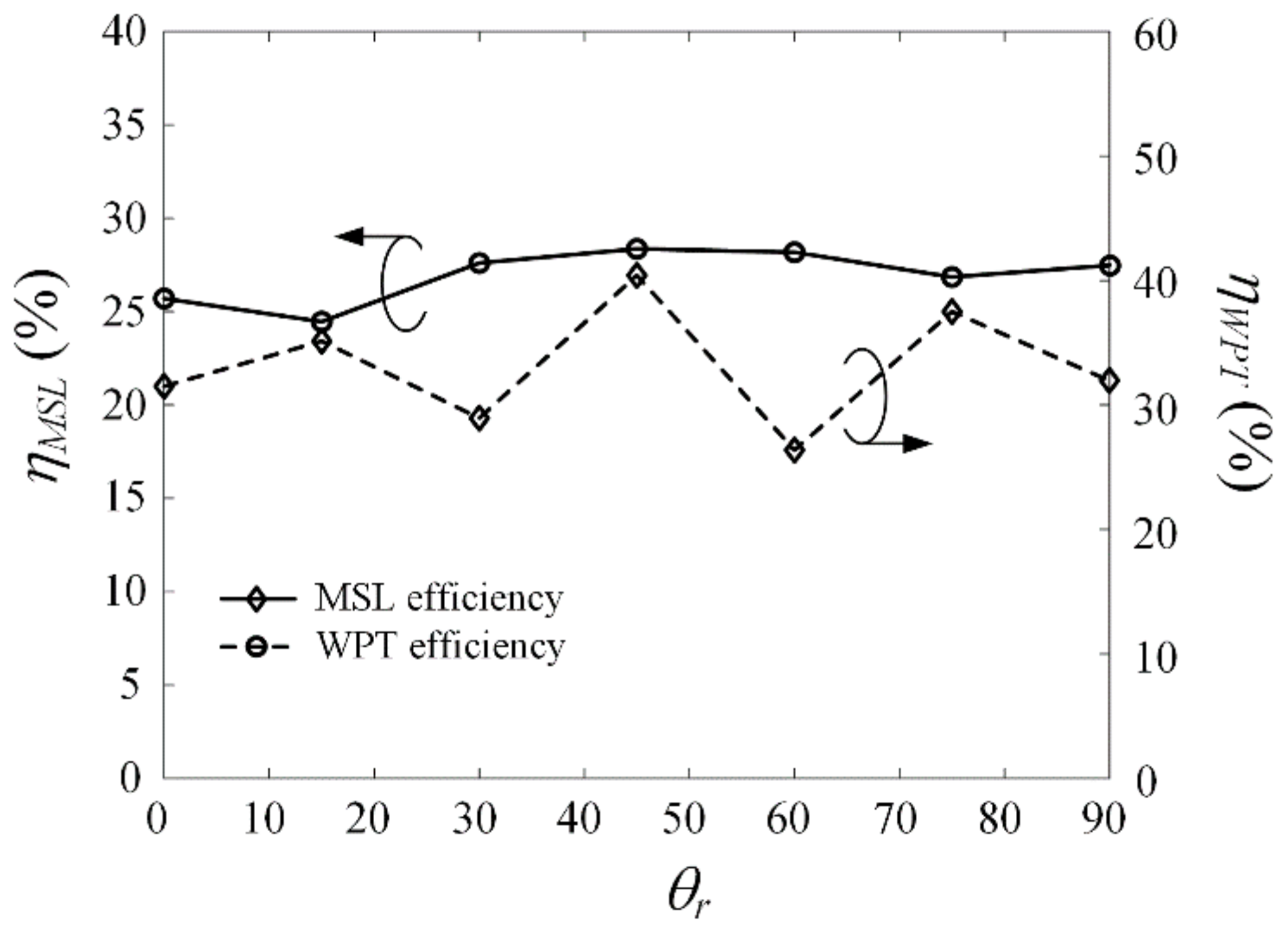 Energies 15 03911 g012