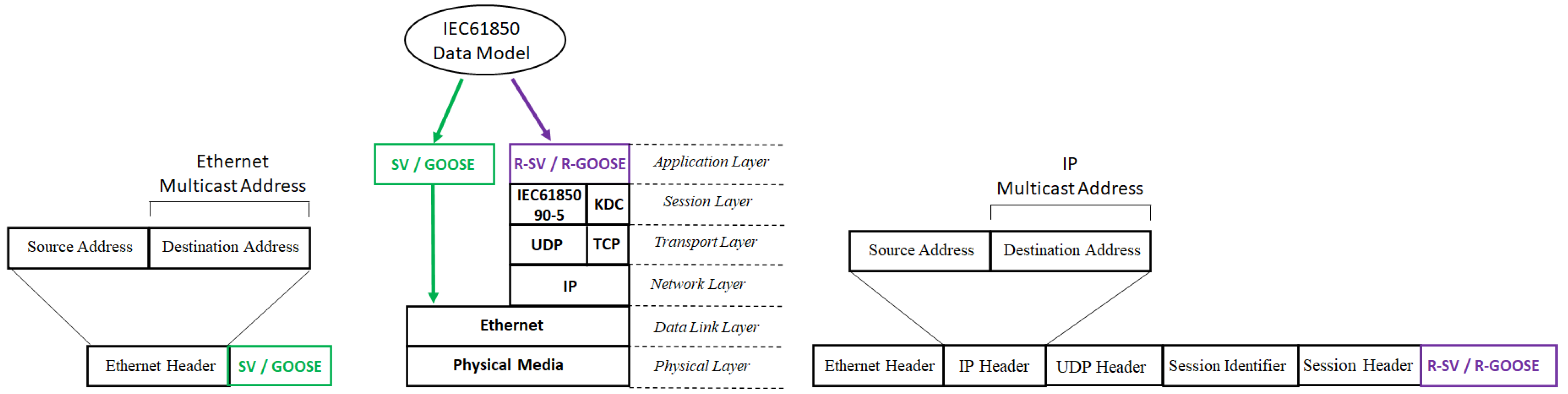 Energies 15 03915 g001