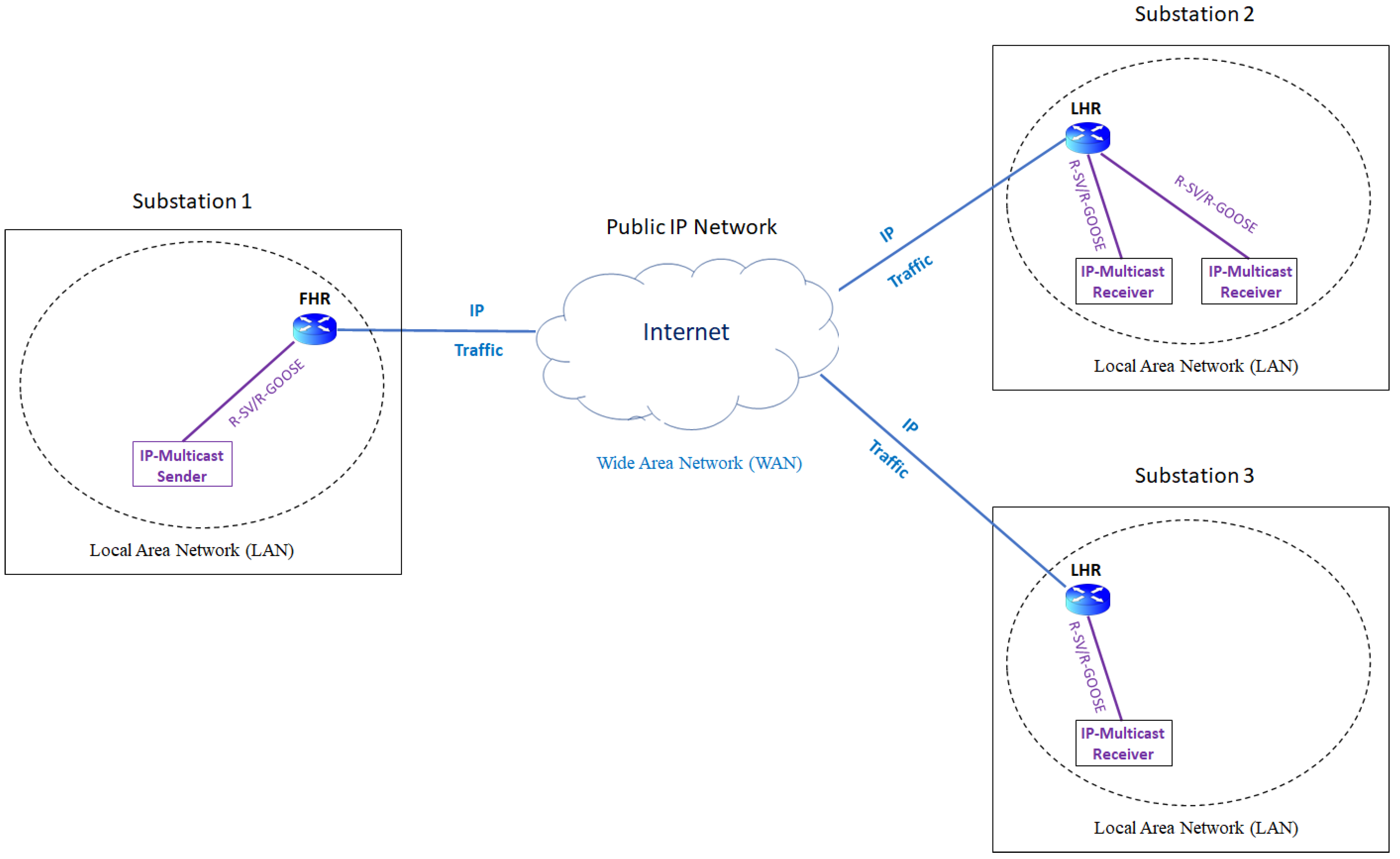 Energies 15 03915 g006