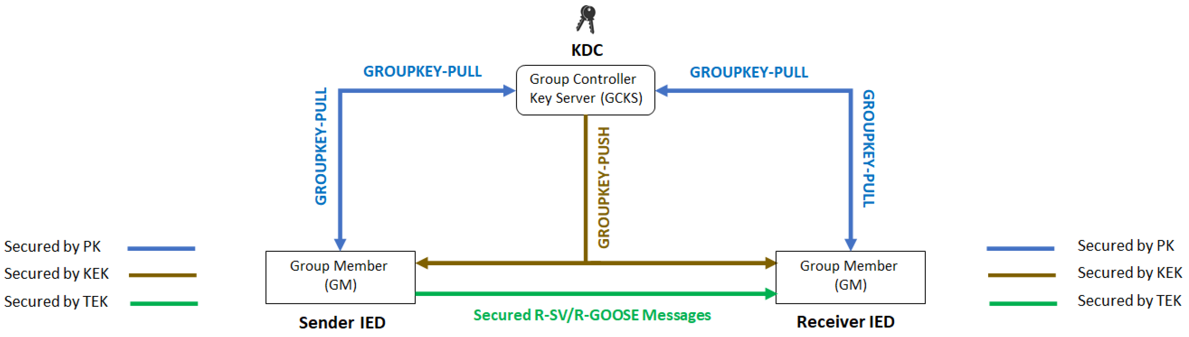 Energies 15 03915 g008