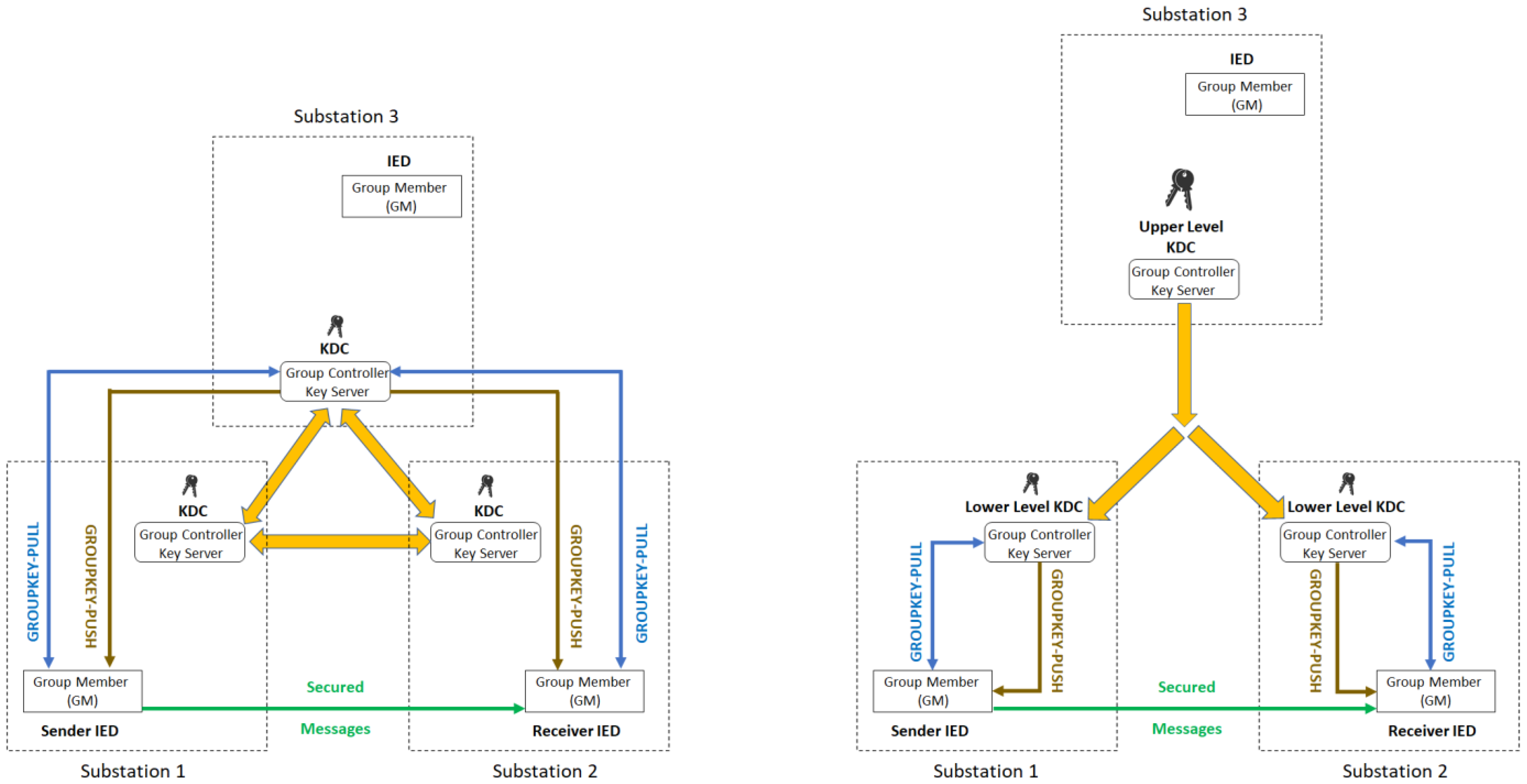 Energies 15 03915 g009