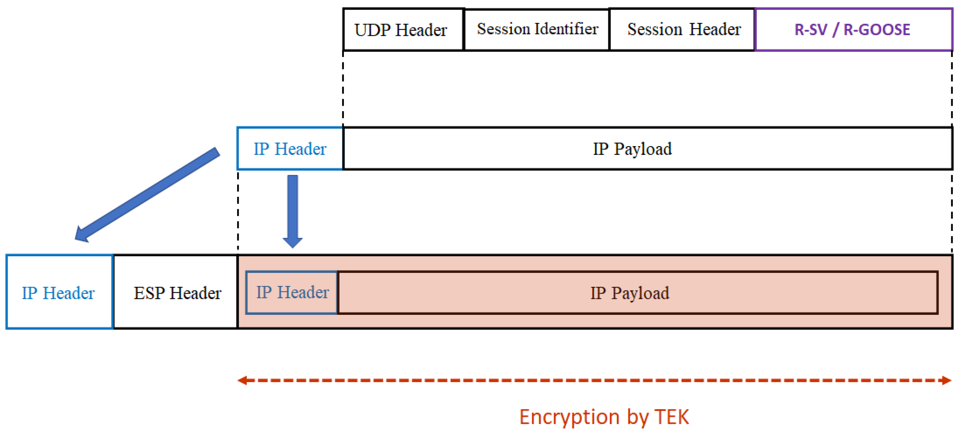 Energies 15 03915 g013