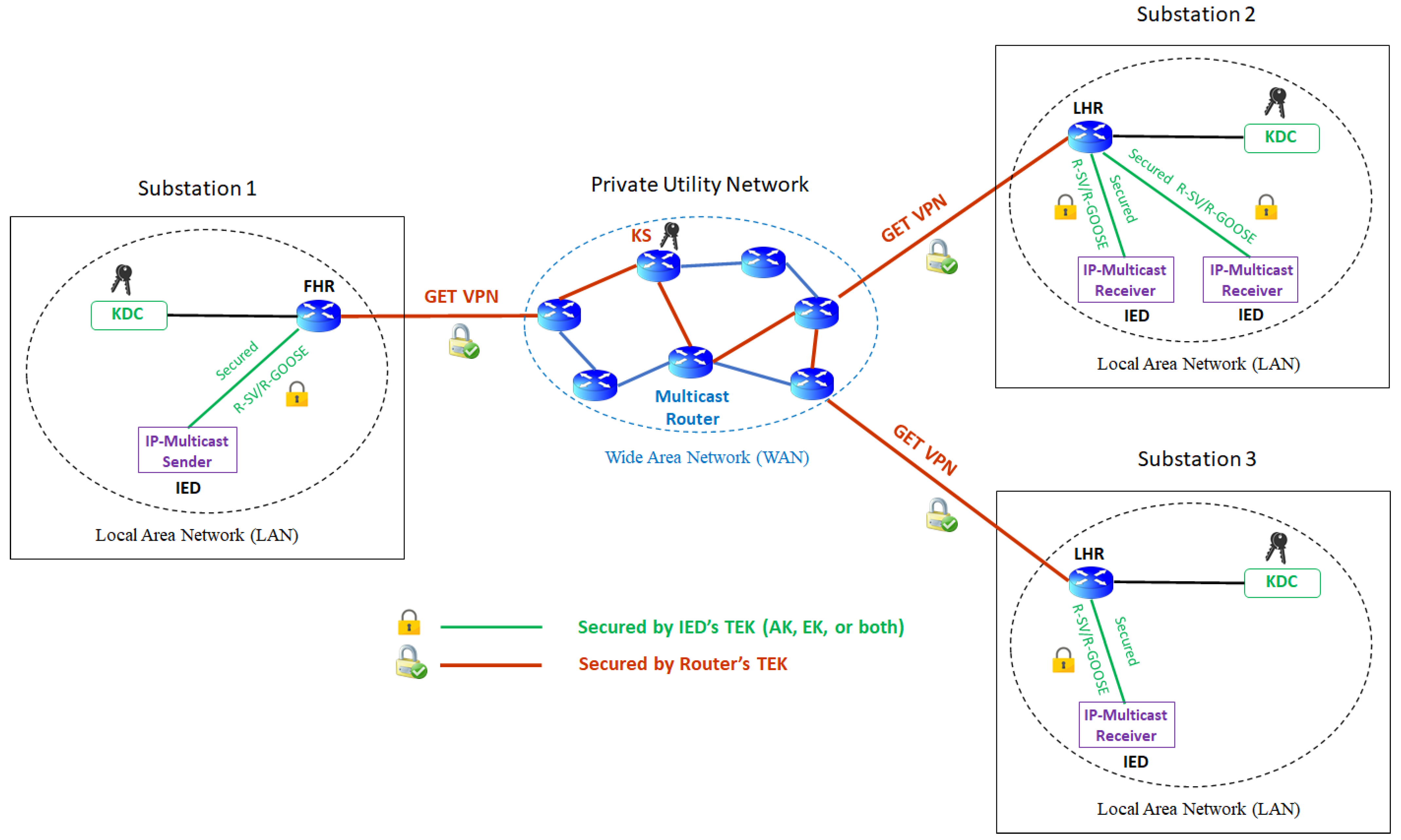Energies 15 03915 g014