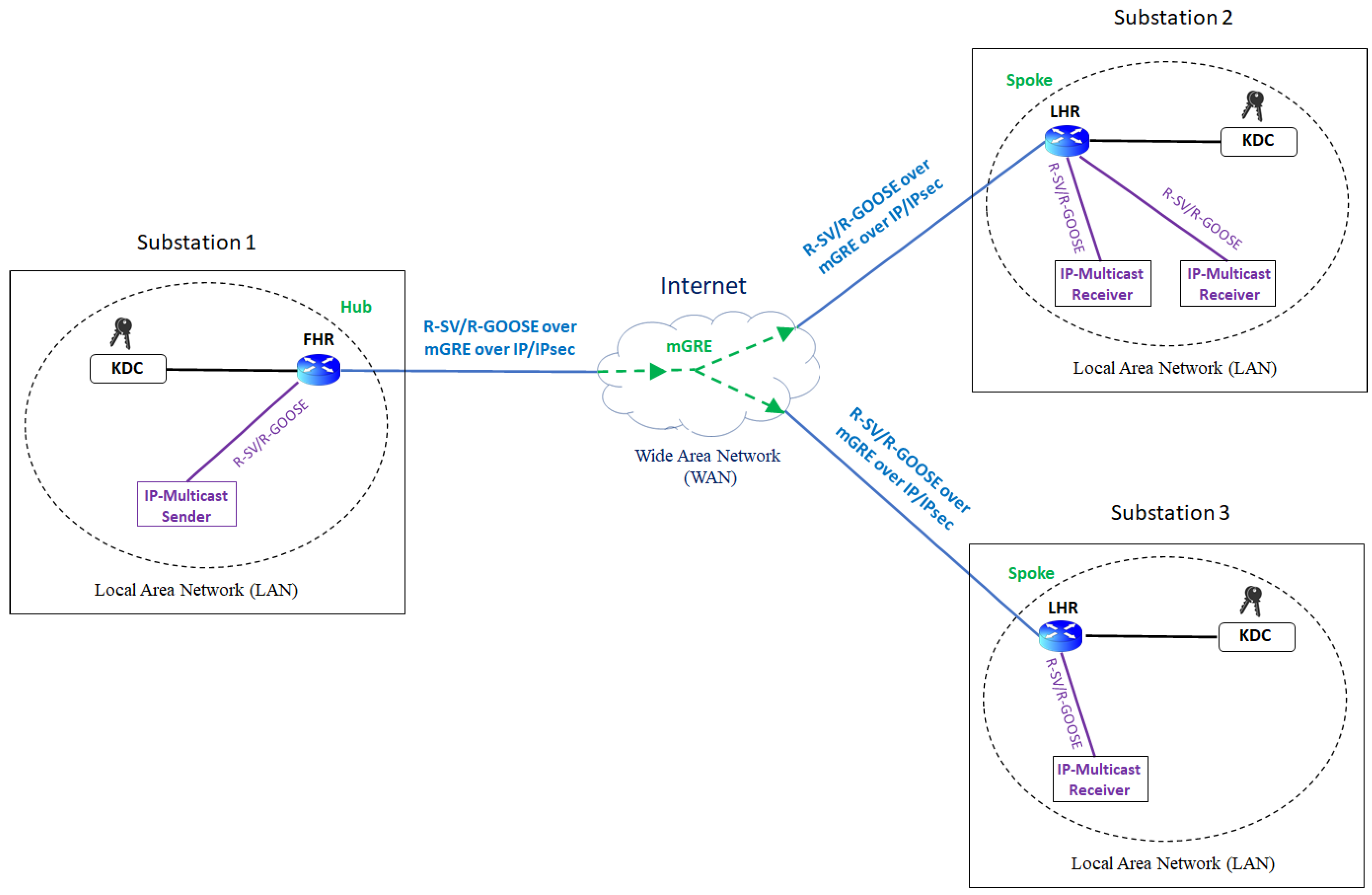 Energies 15 03915 g018