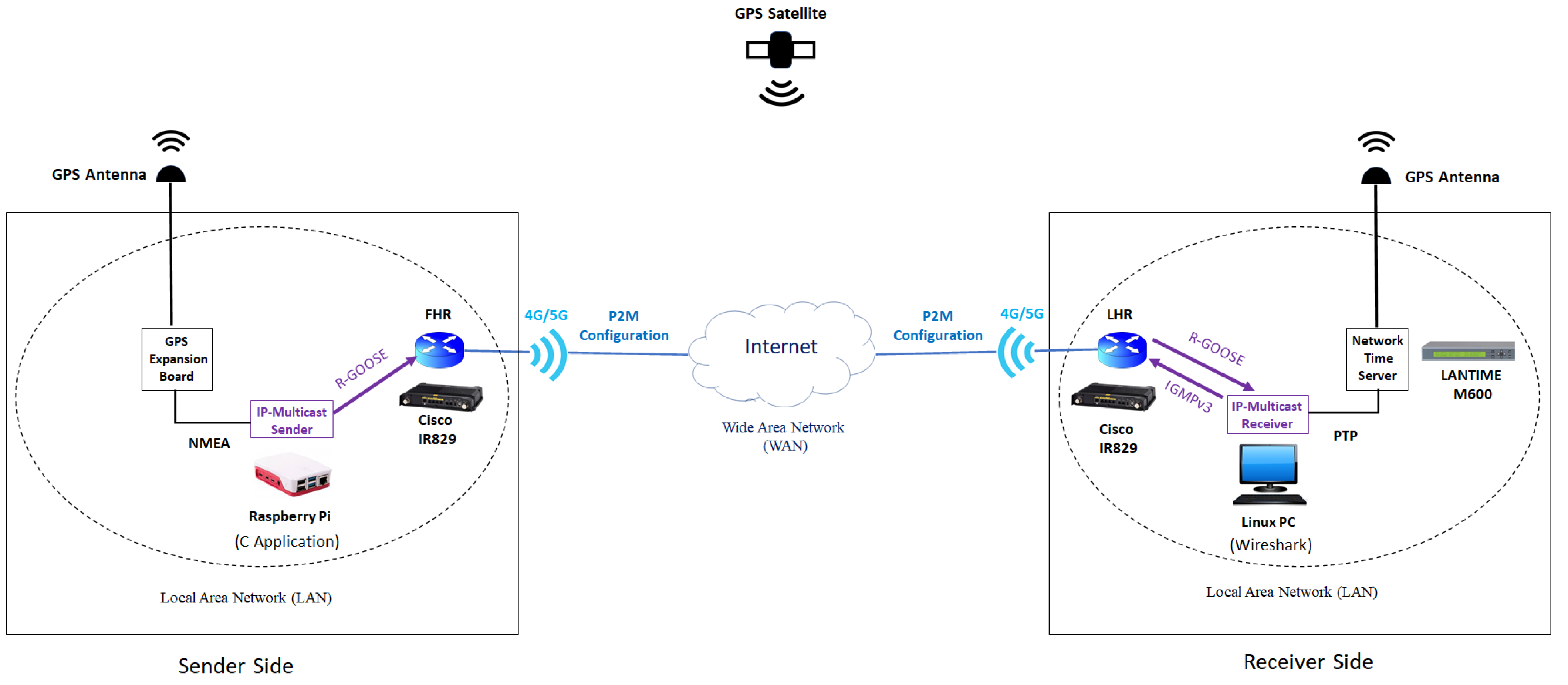 Energies 15 03915 g019