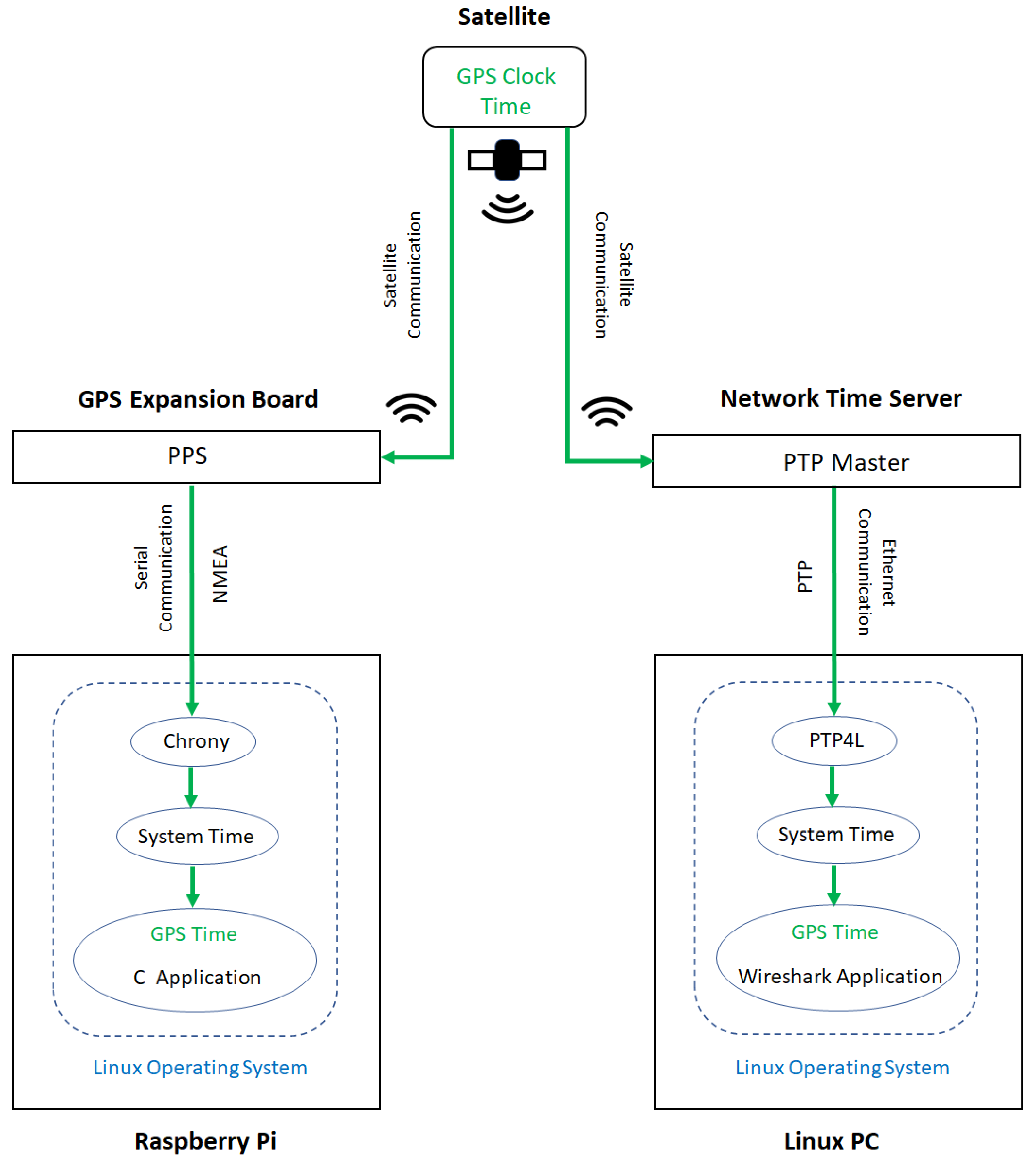 Energies 15 03915 g020