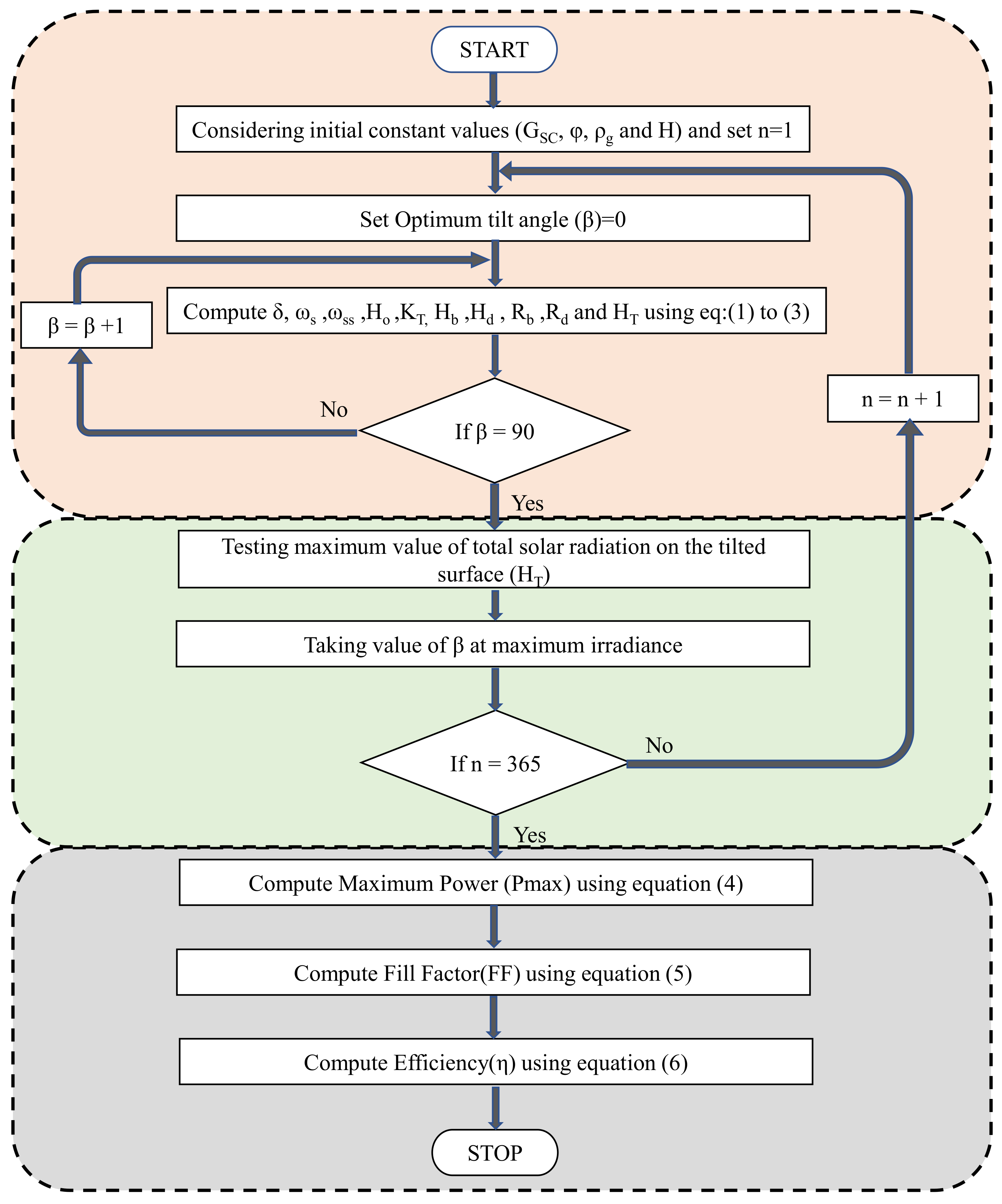 Energies 15 03917 g004