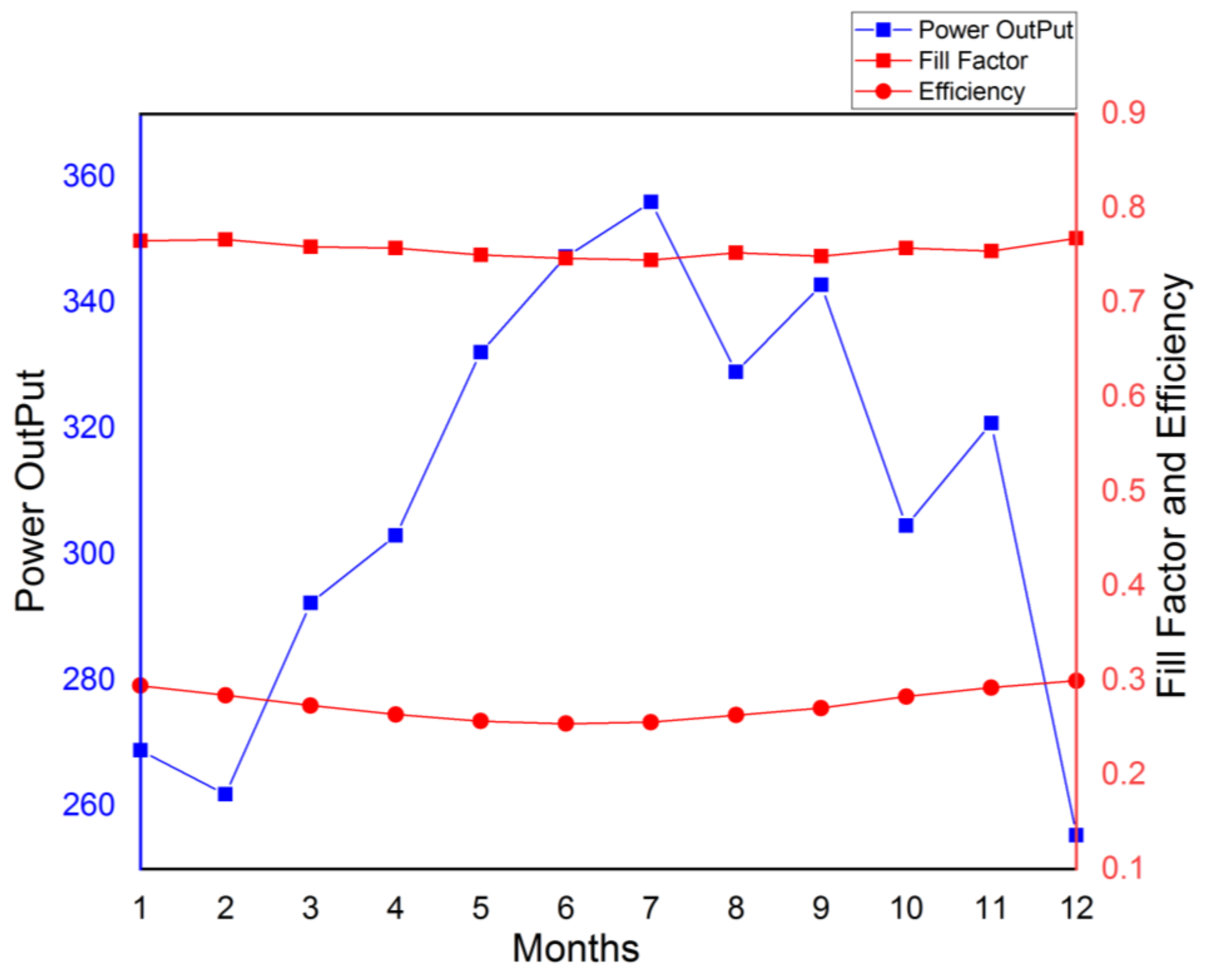 Energies 15 03917 g005