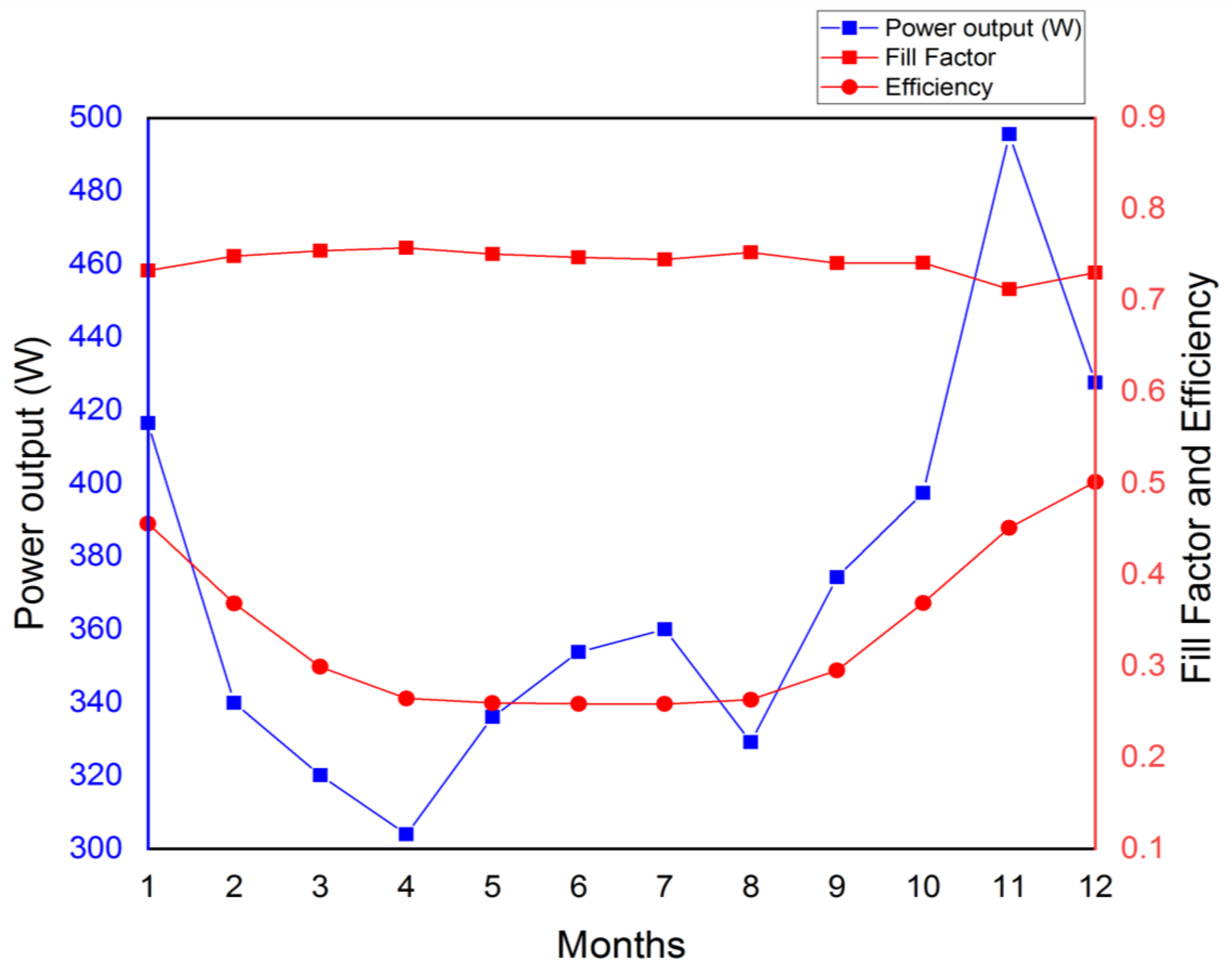 Energies 15 03917 g006