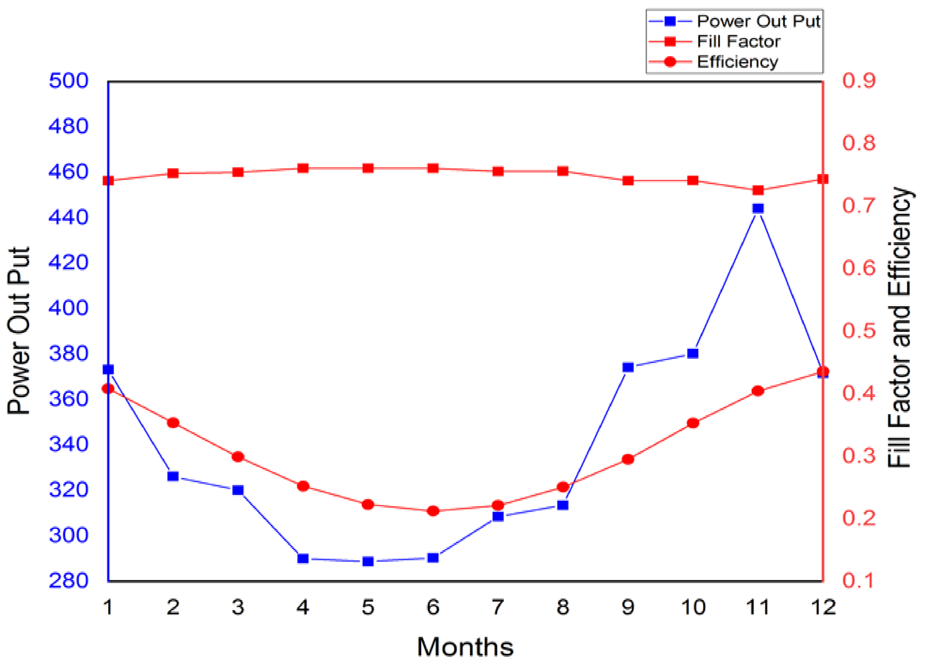 Energies 15 03917 g007
