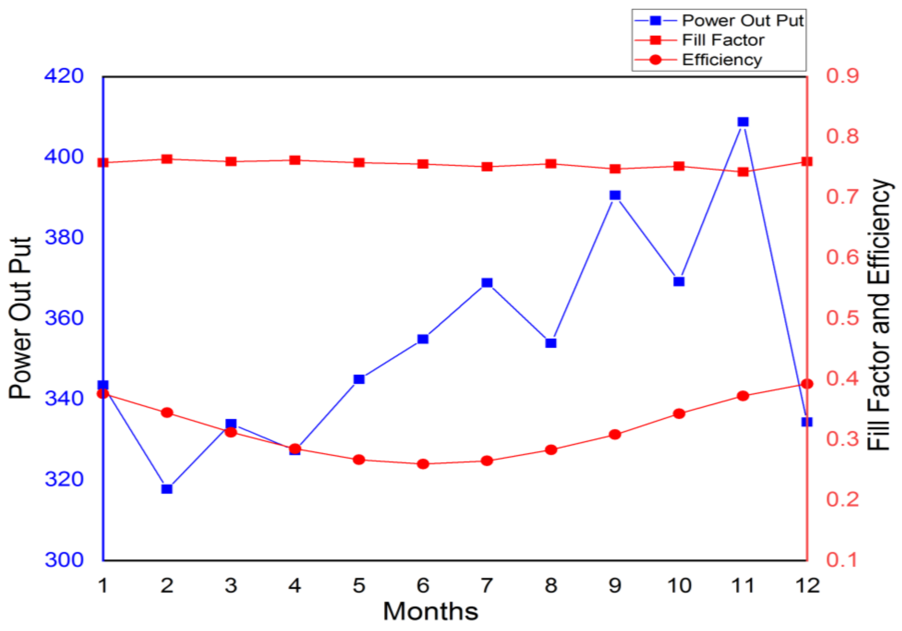 Energies 15 03917 g008