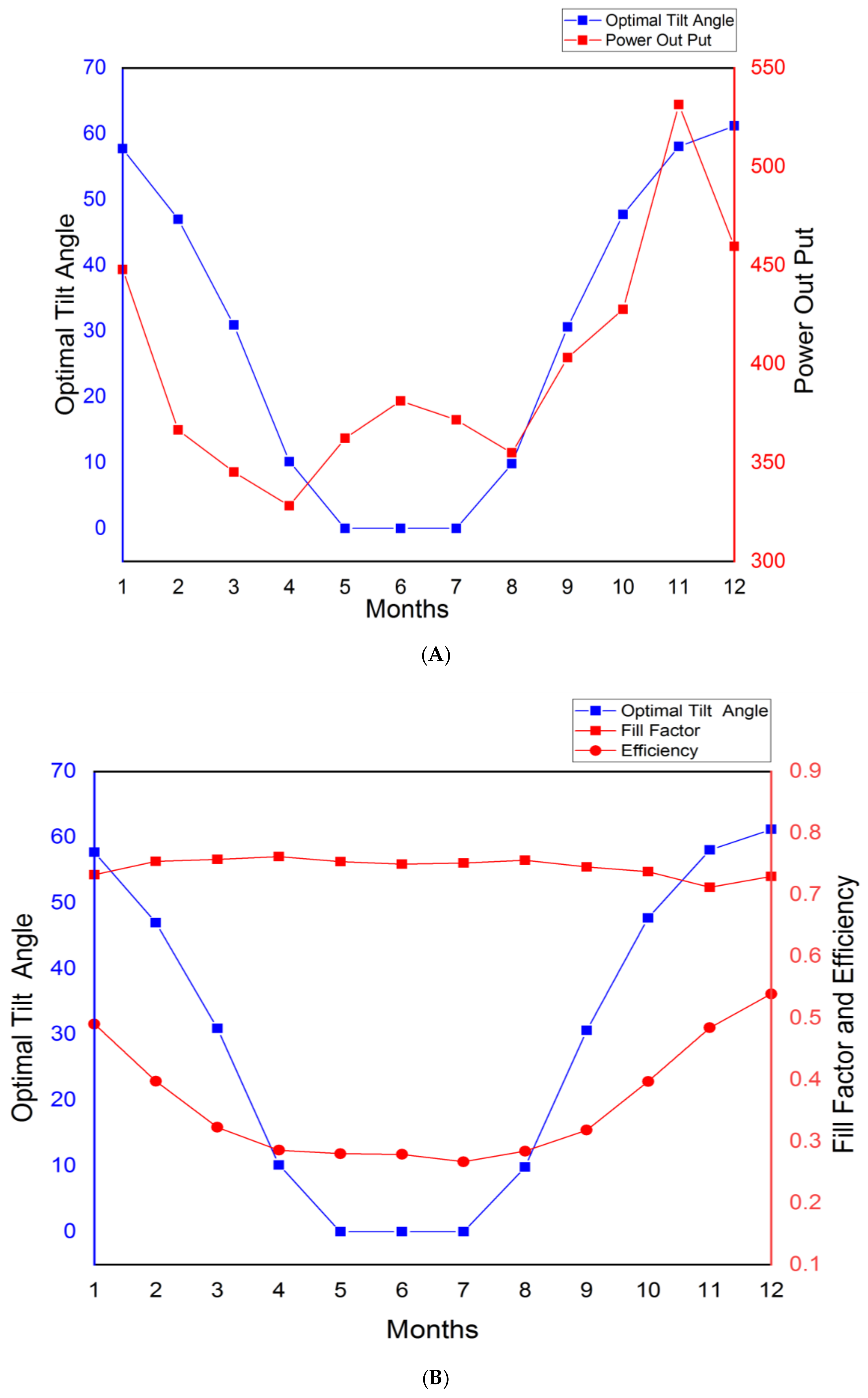 Energies 15 03917 g009