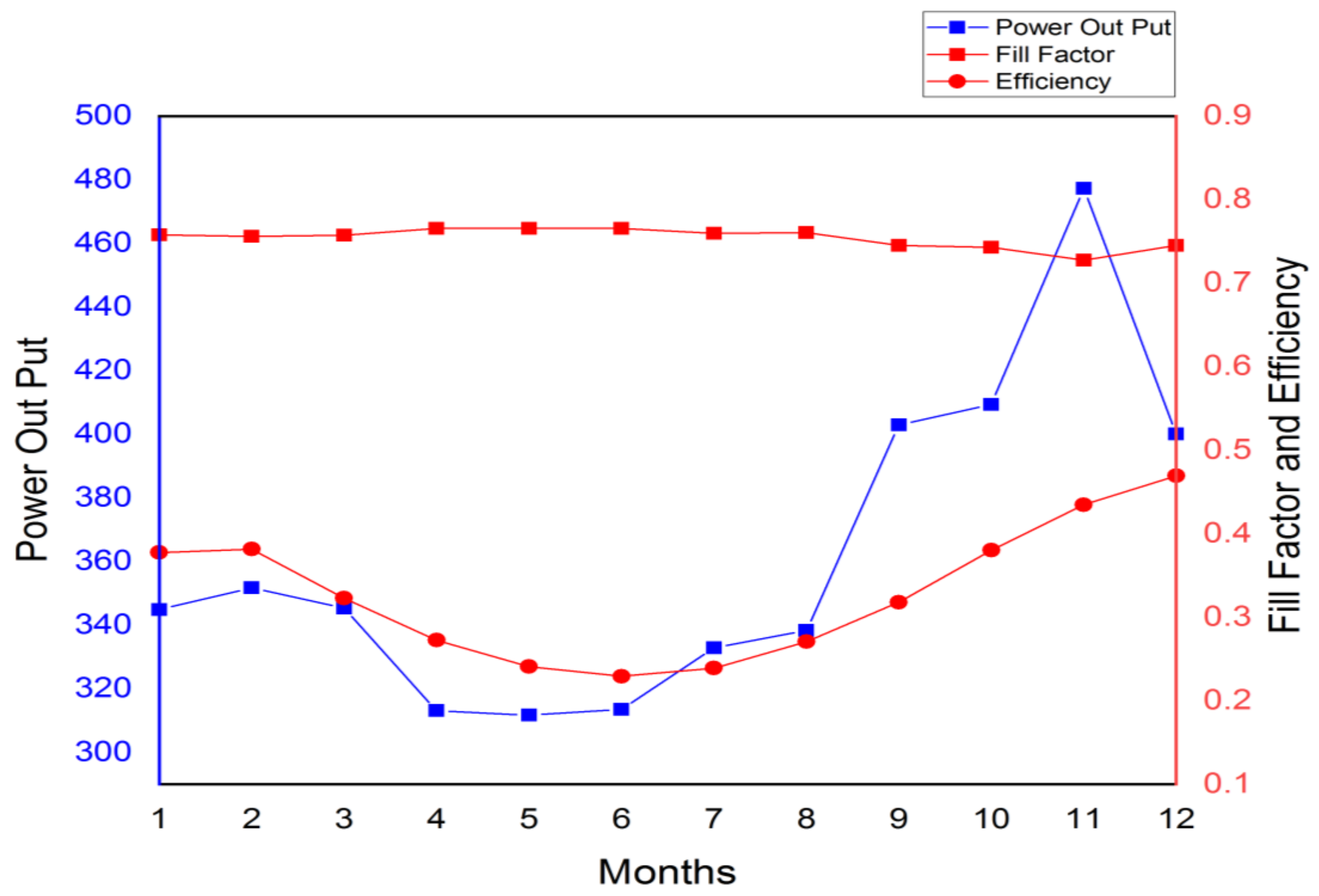 Energies 15 03917 g010