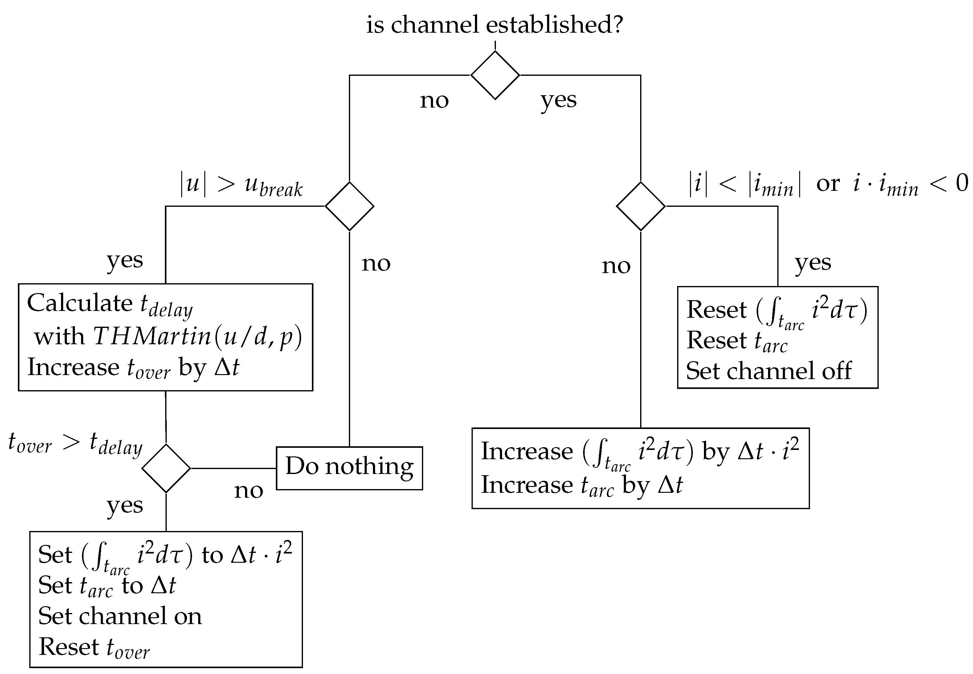 Energies 15 03919 g002 550
