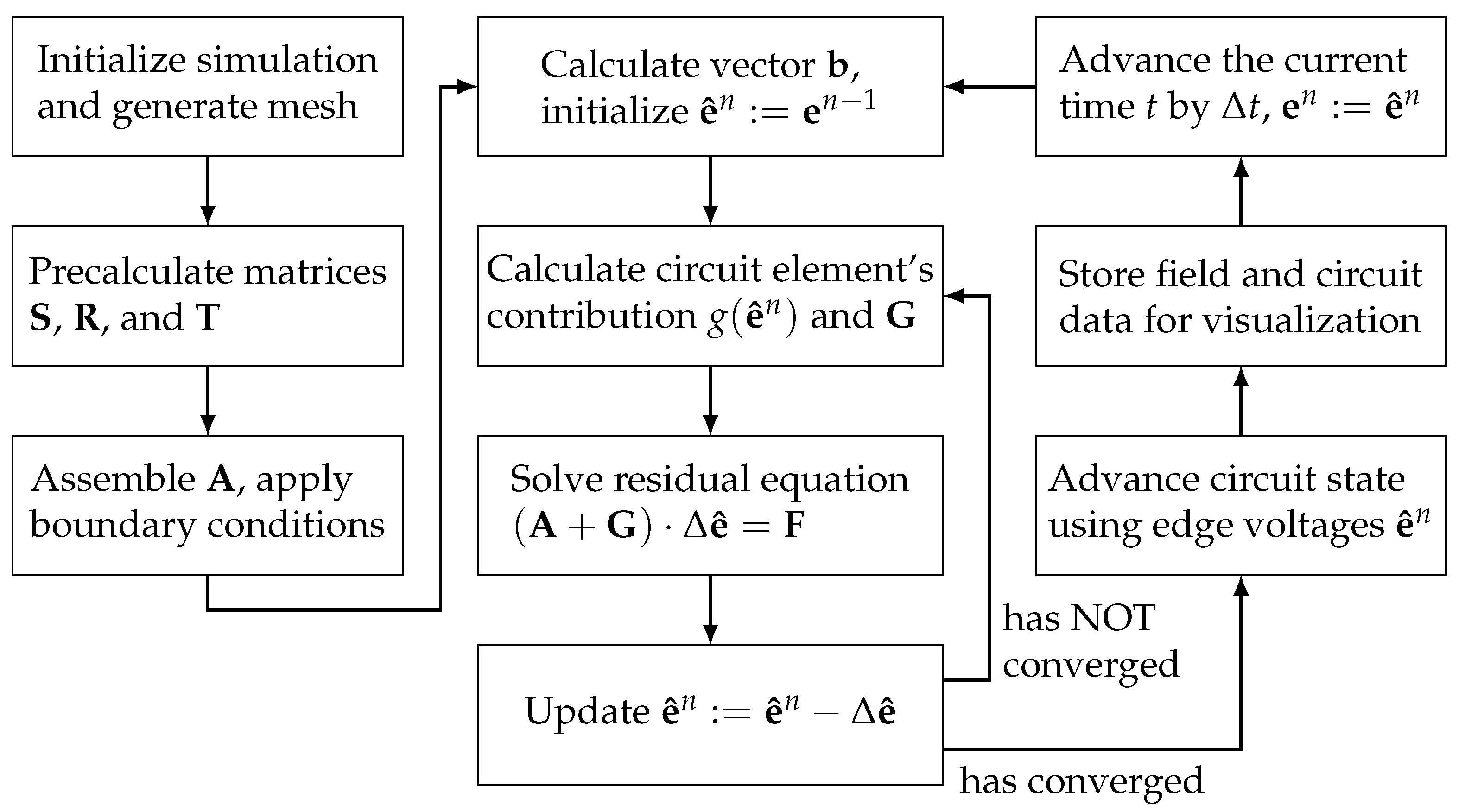 Energies 15 03919 g004 550