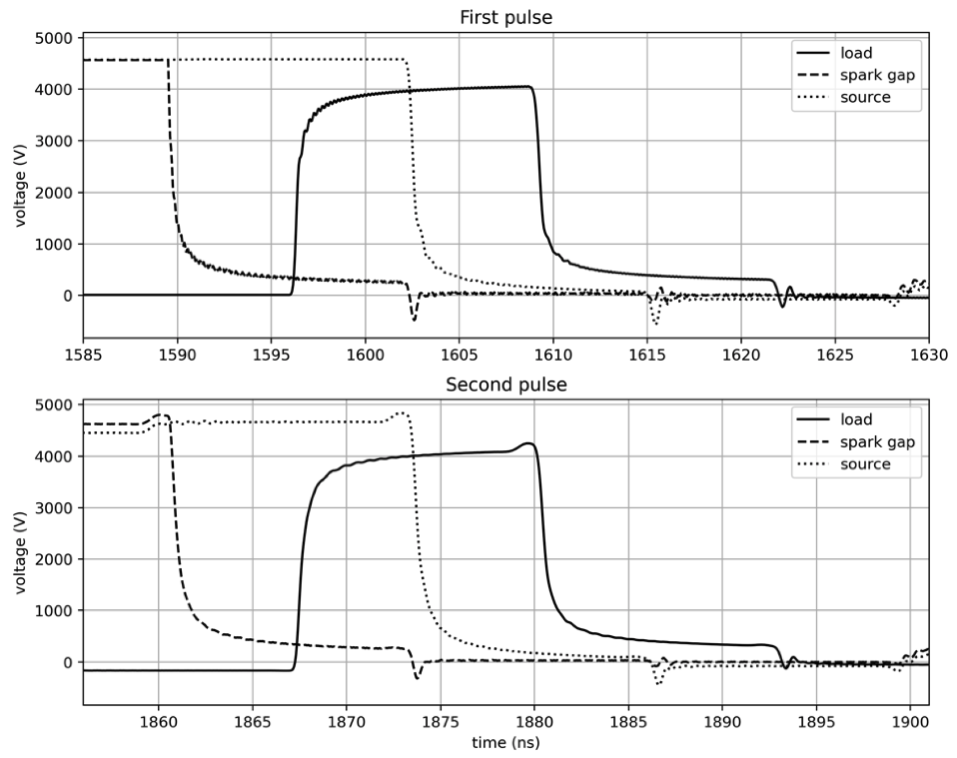 Energies 15 03919 g005 550