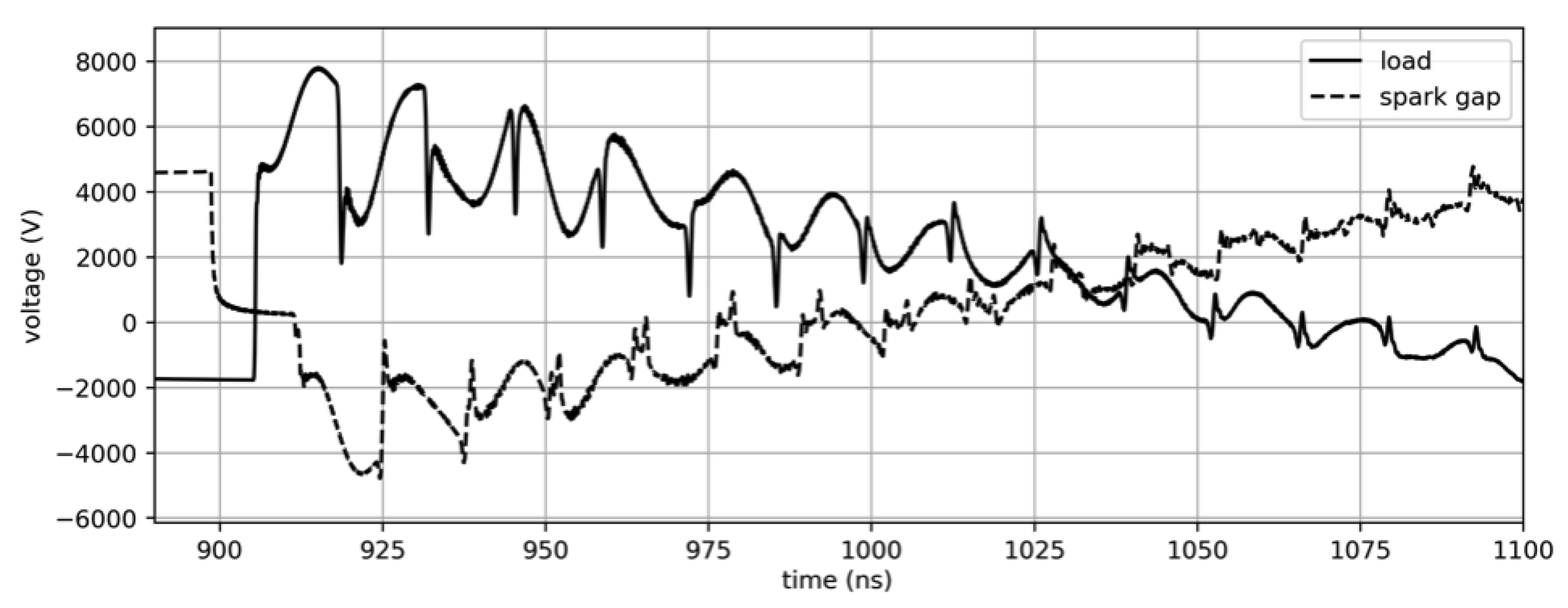 Energies 15 03919 g009 550