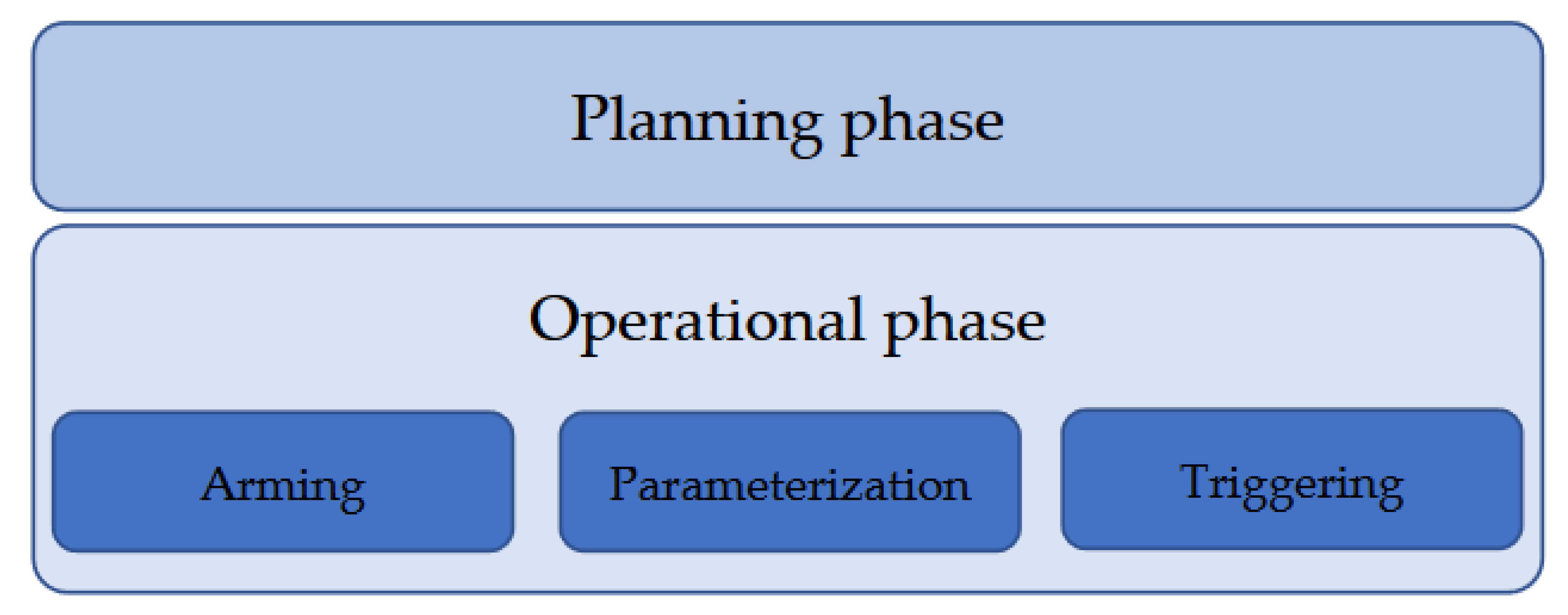 Energies 15 03920 g001