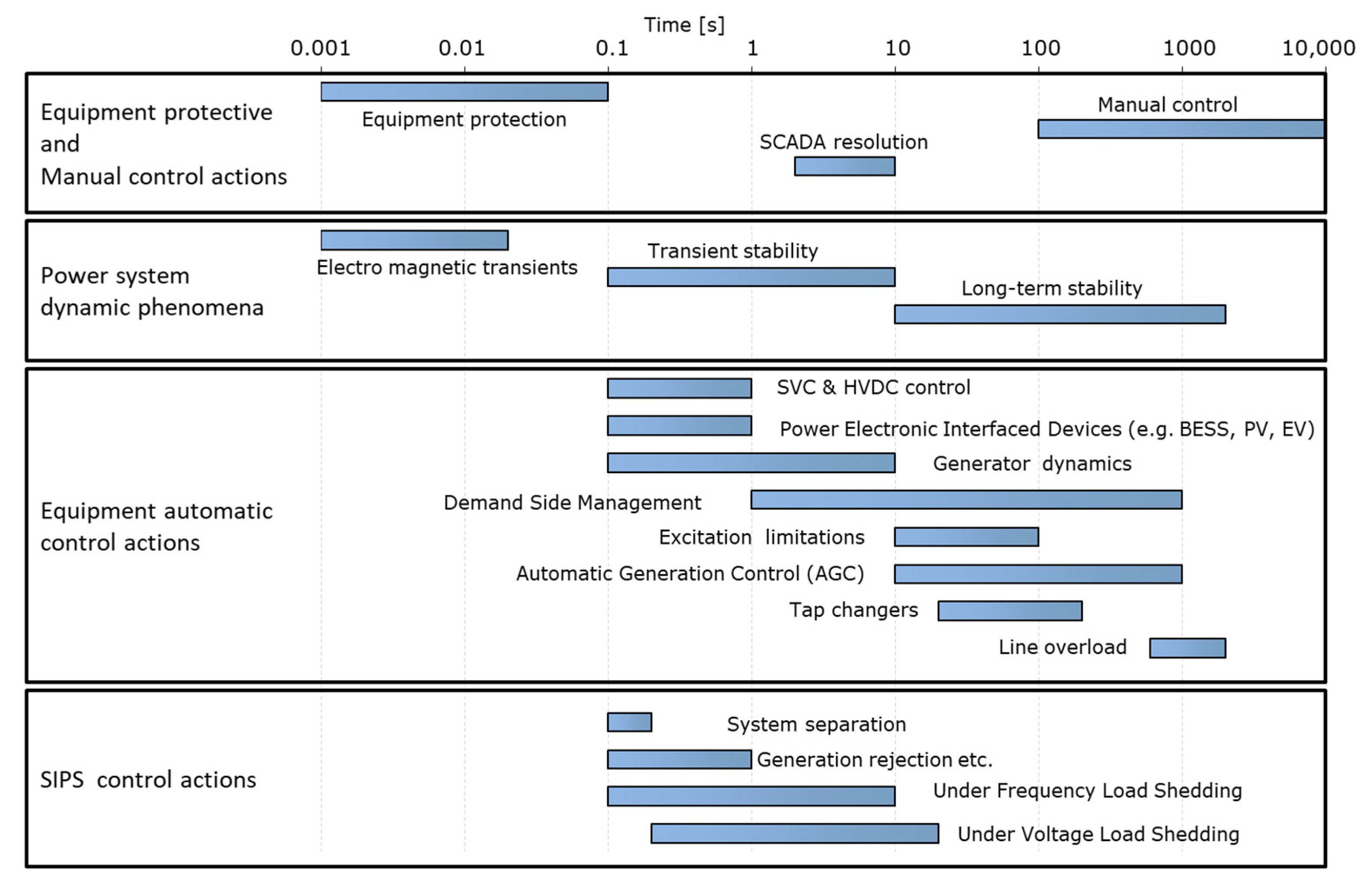 Energies 15 03920 g002