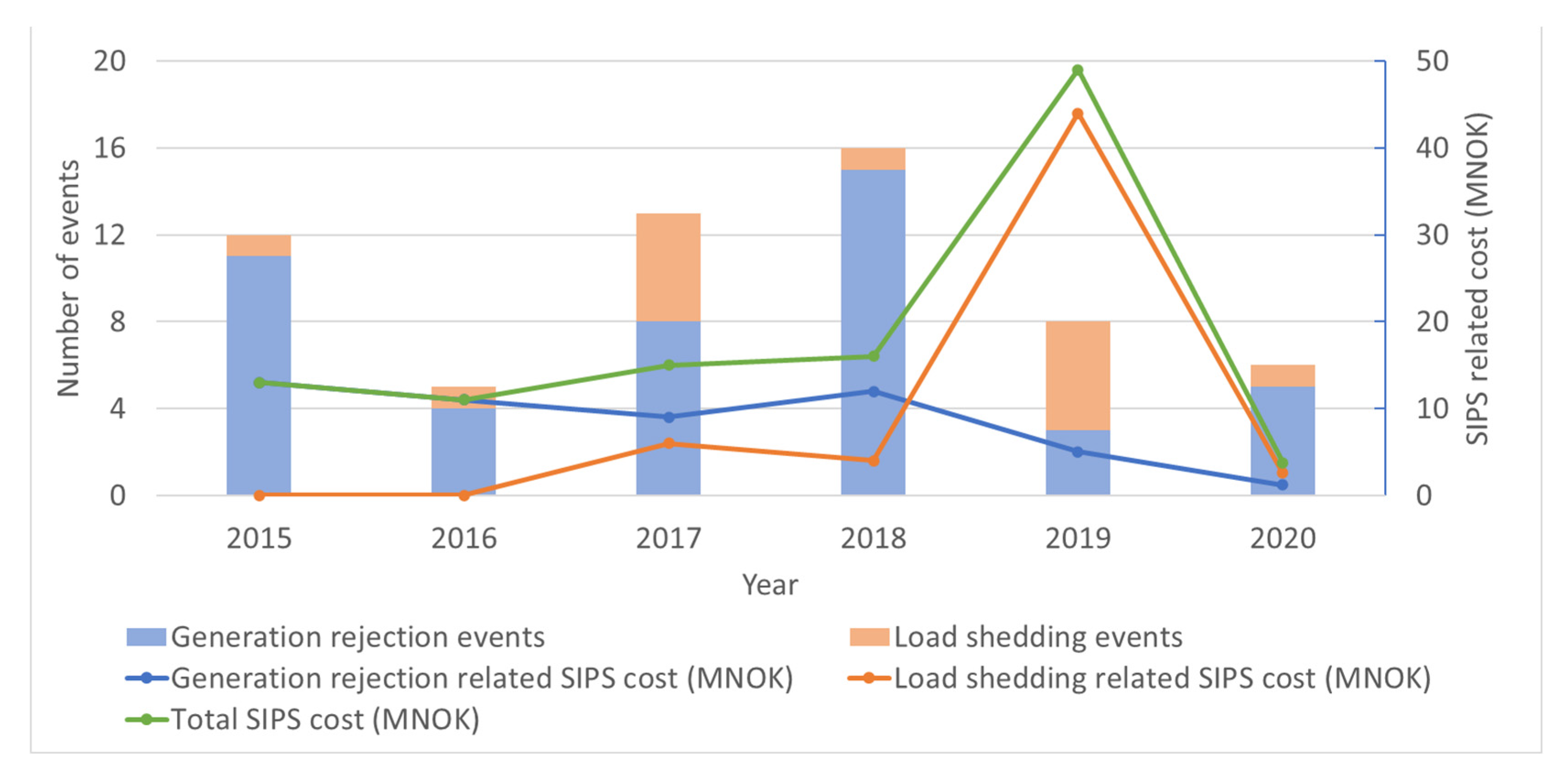 Energies 15 03920 g003