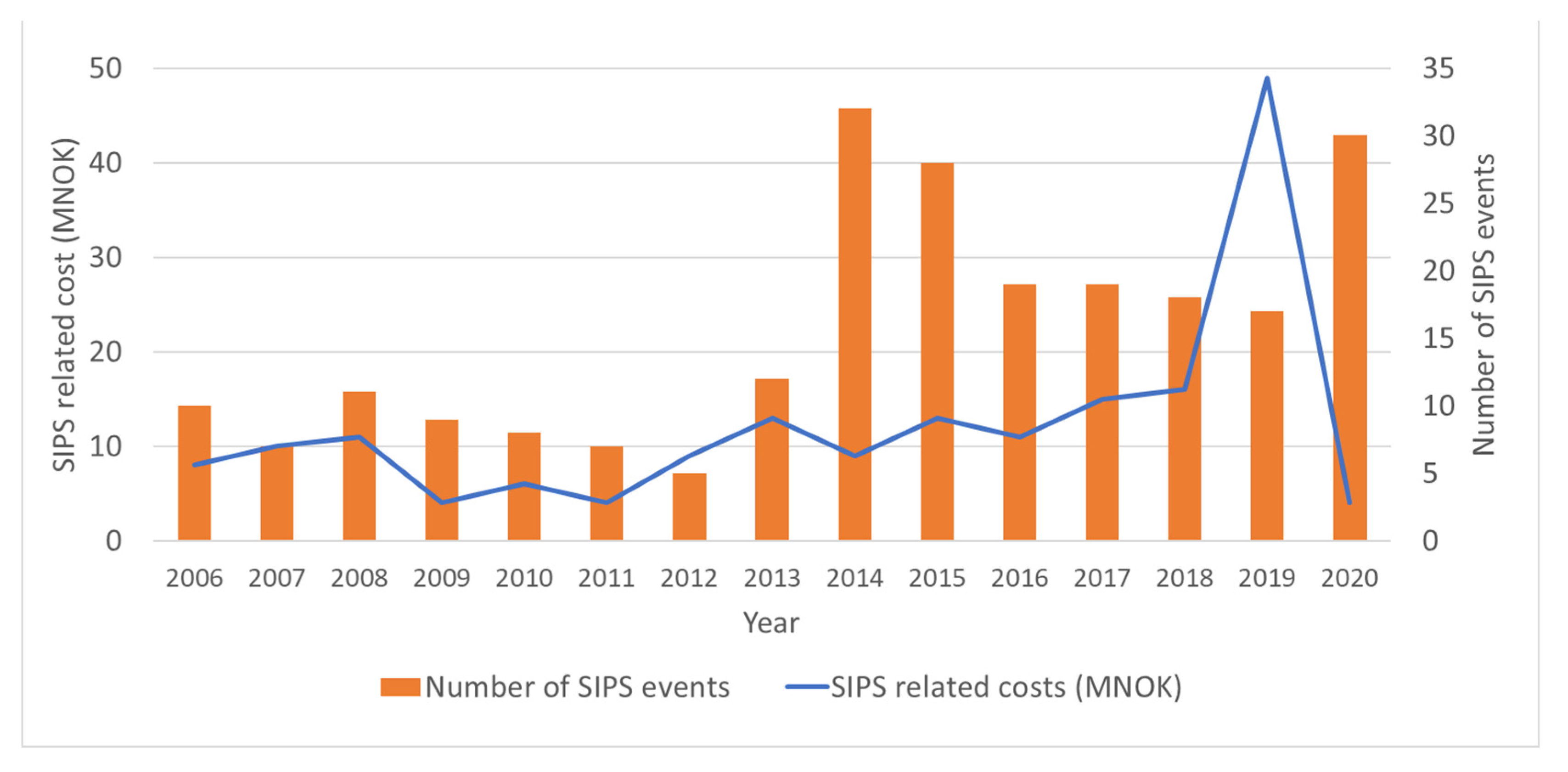 Energies 15 03920 g004