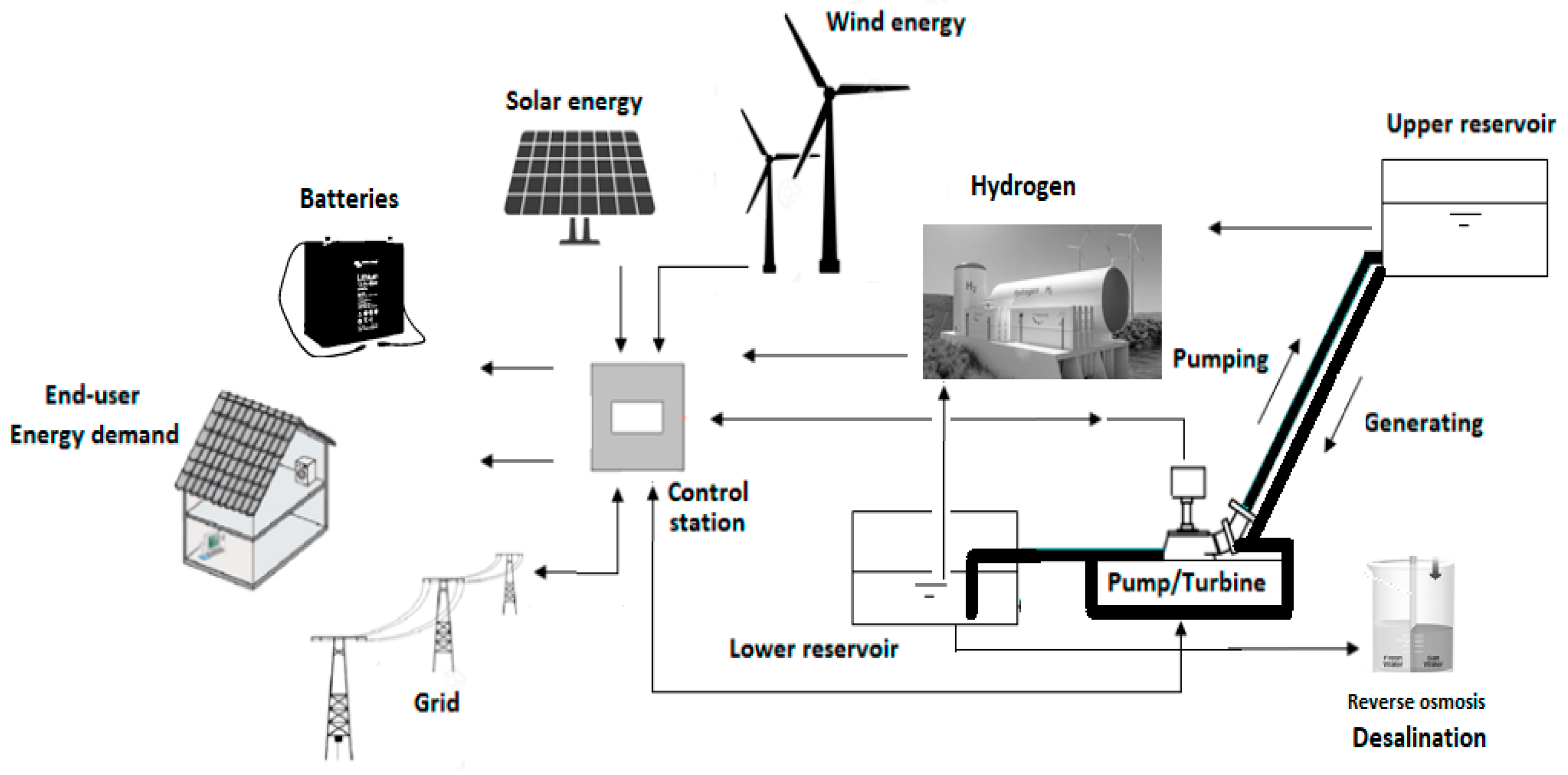 Energies 15 03921 g001