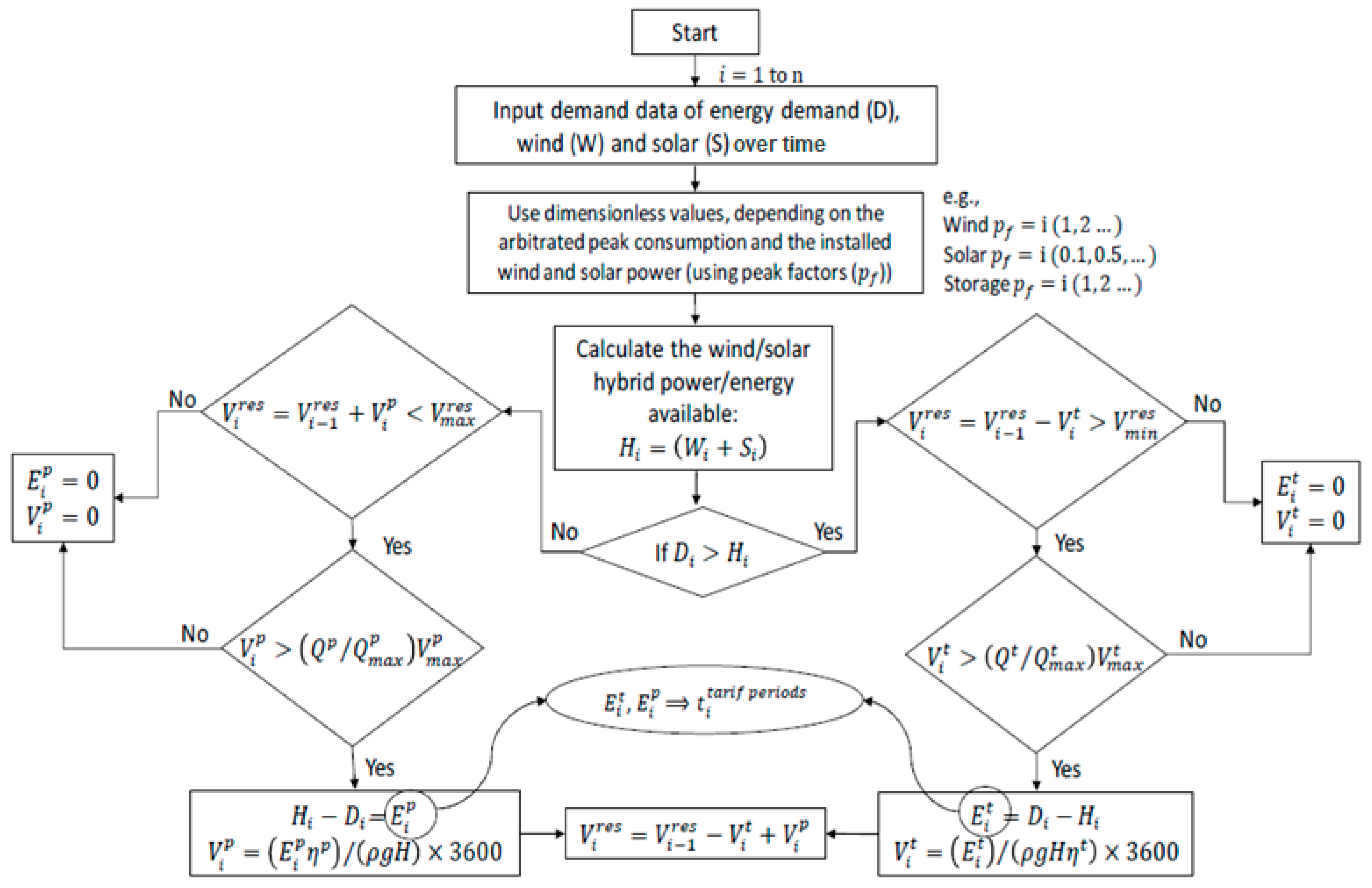 Energies 15 03921 g002