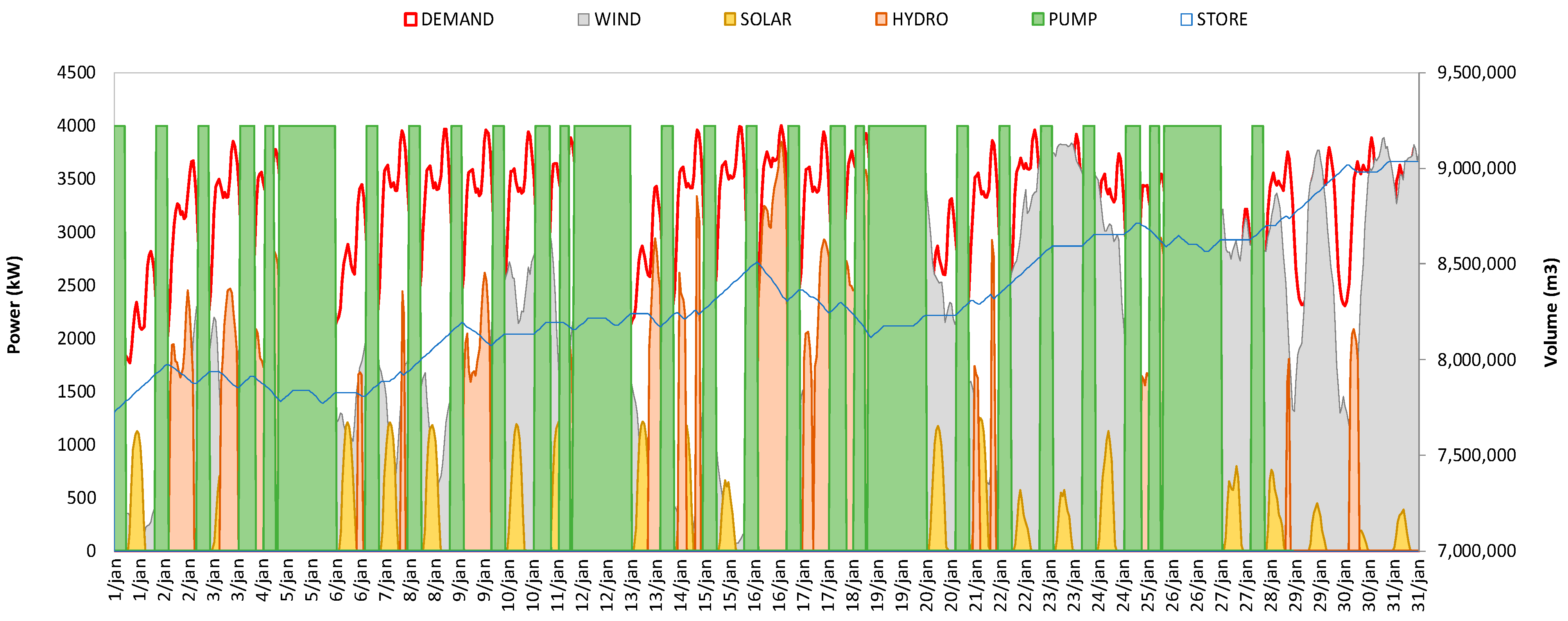 Energies 15 03921 g003a