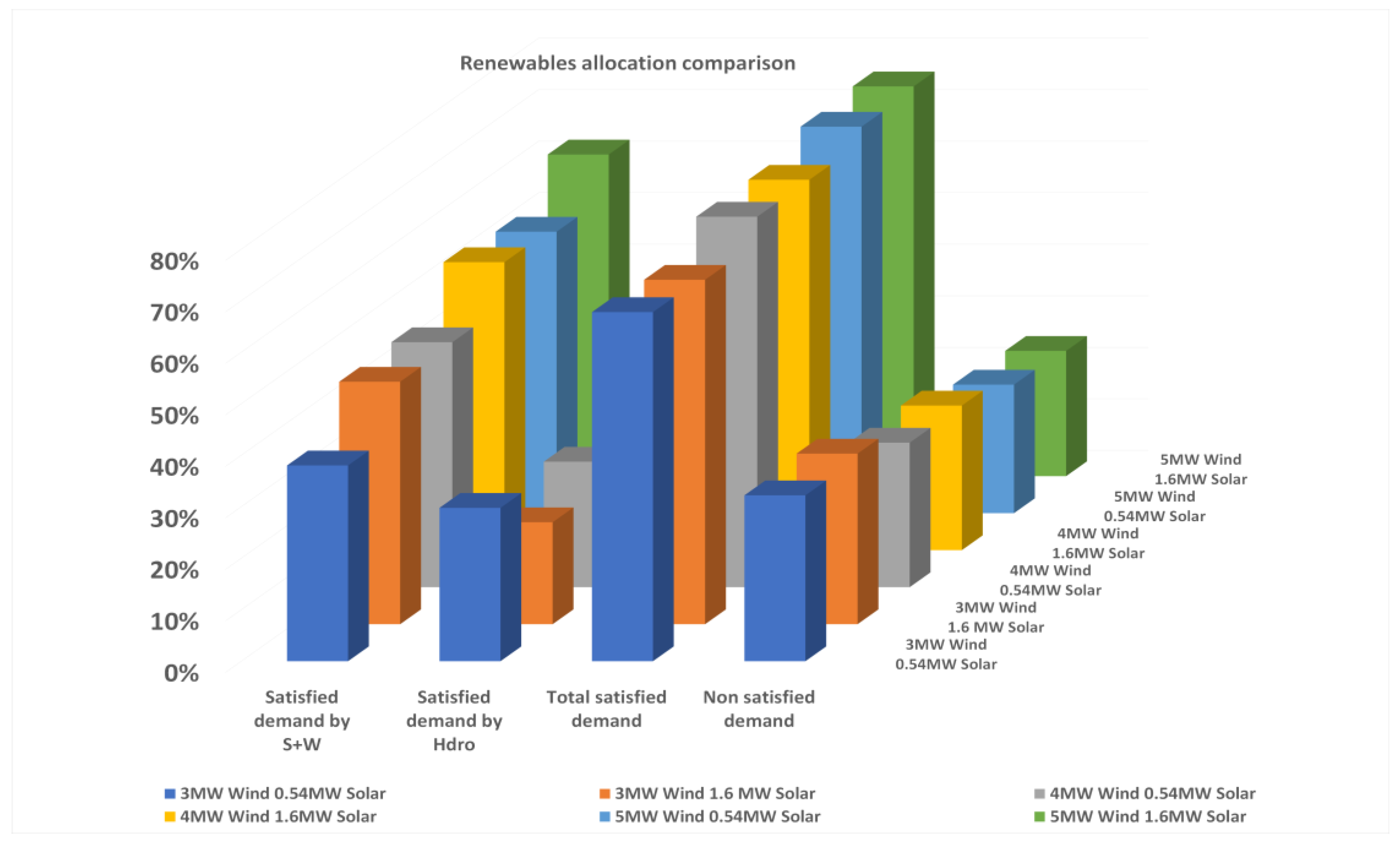 Energies 15 03921 g003b