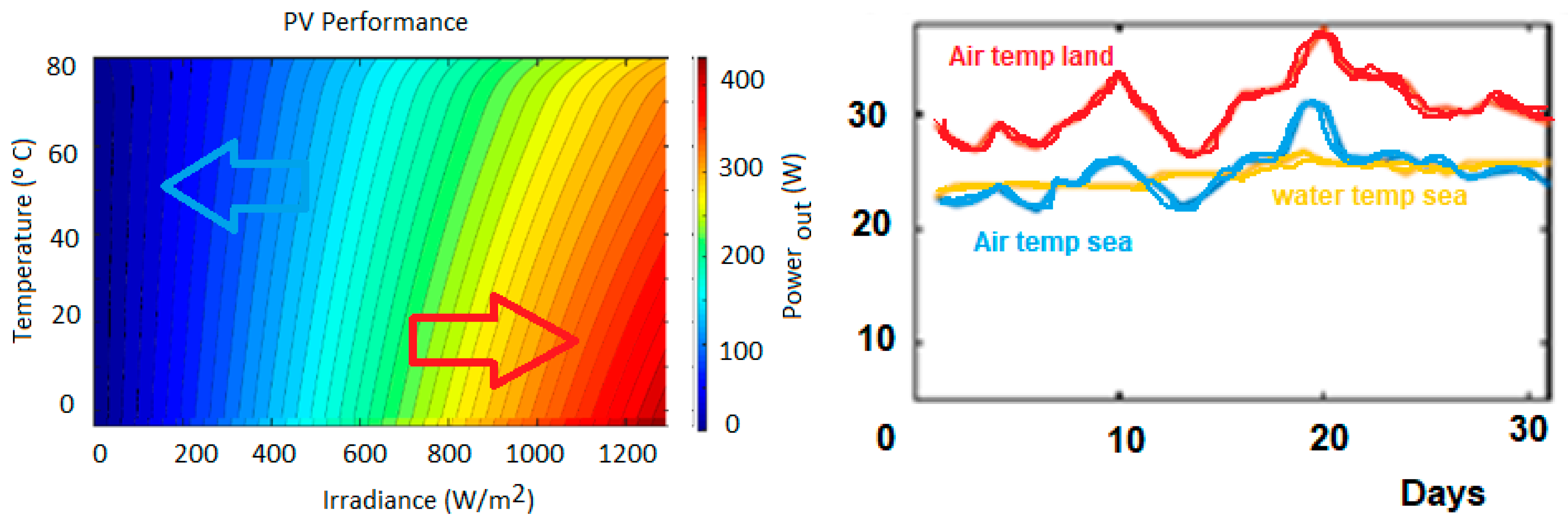 Energies 15 03921 g008