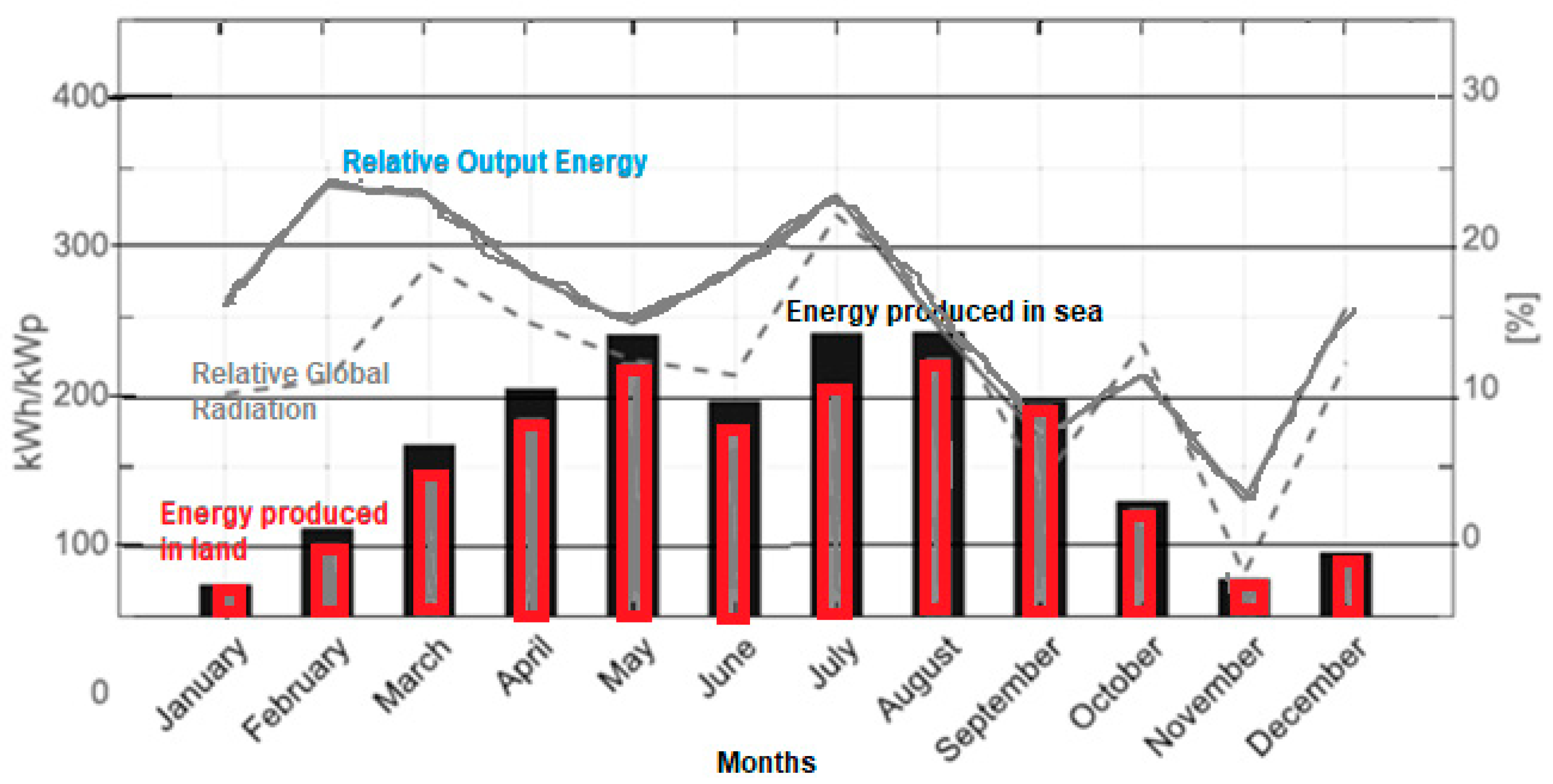 Energies 15 03921 g009