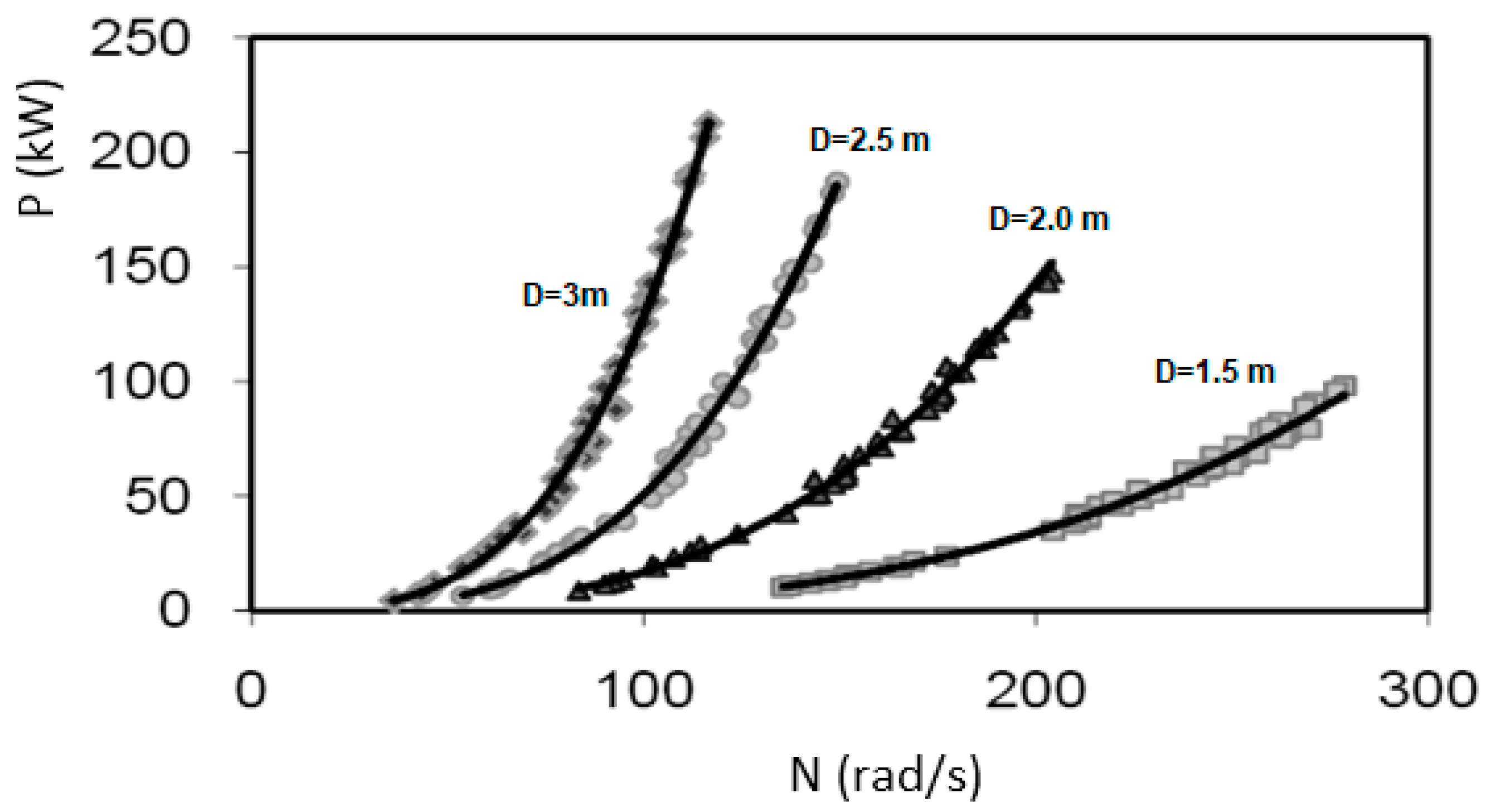 Energies 15 03921 g010