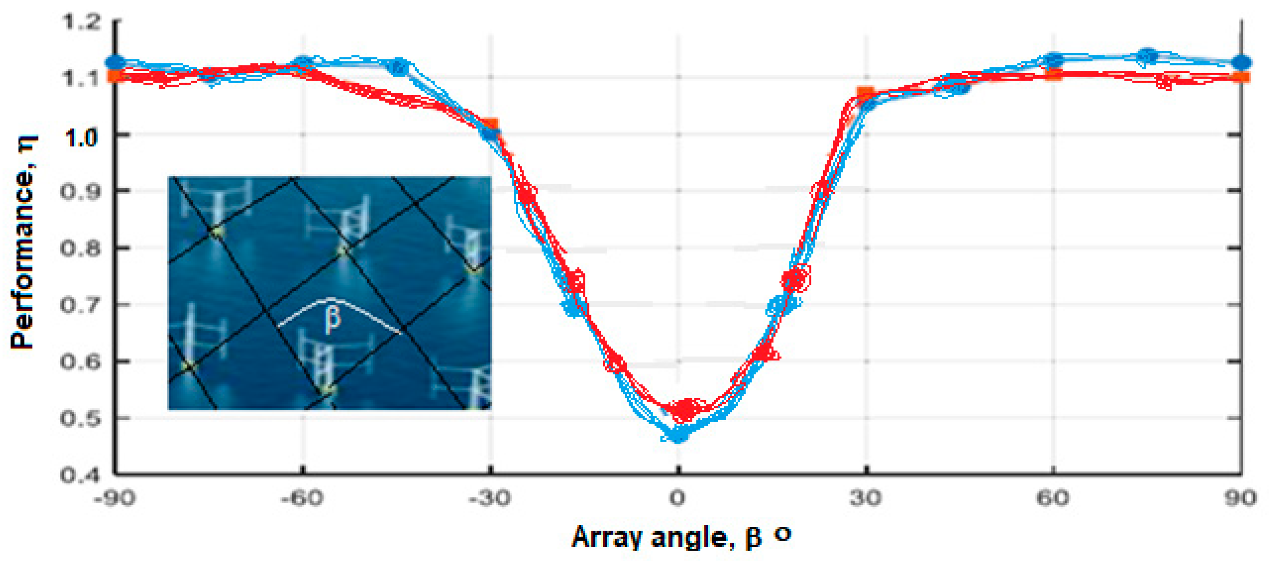 Energies 15 03921 g013