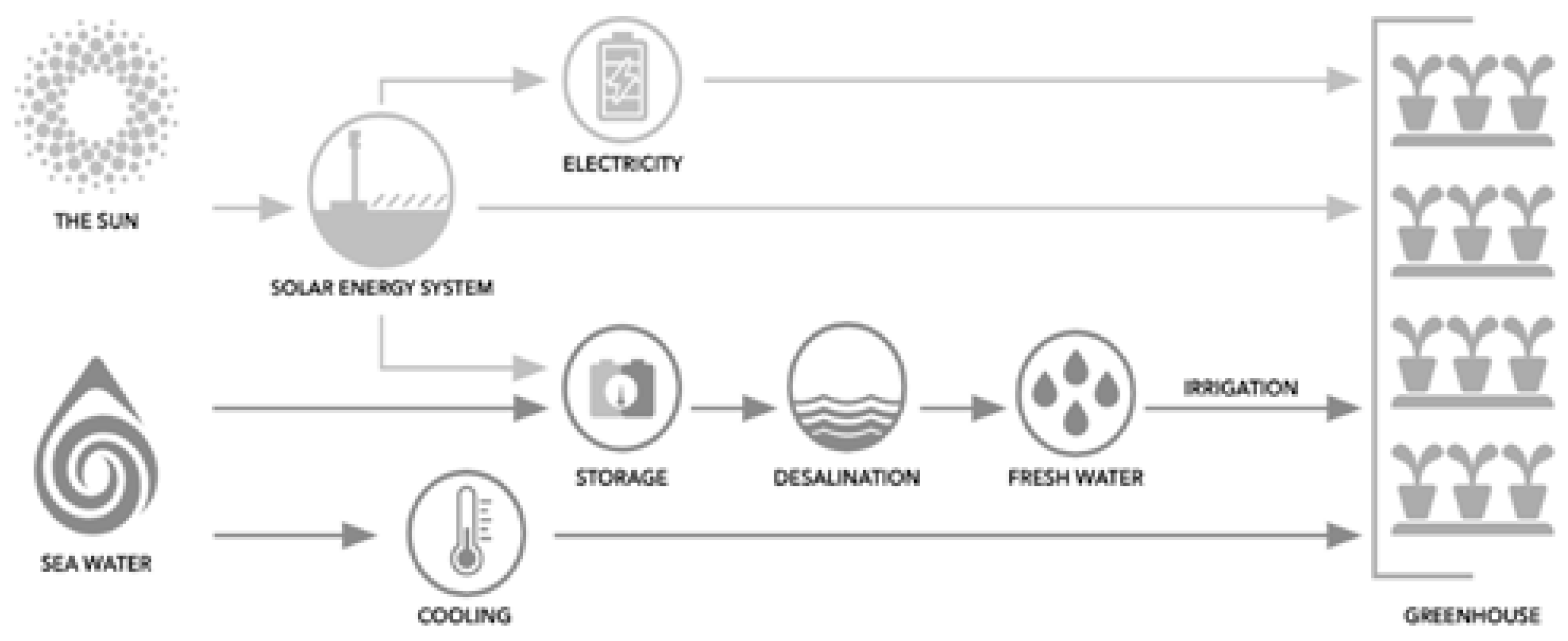 Energies 15 03921 g015