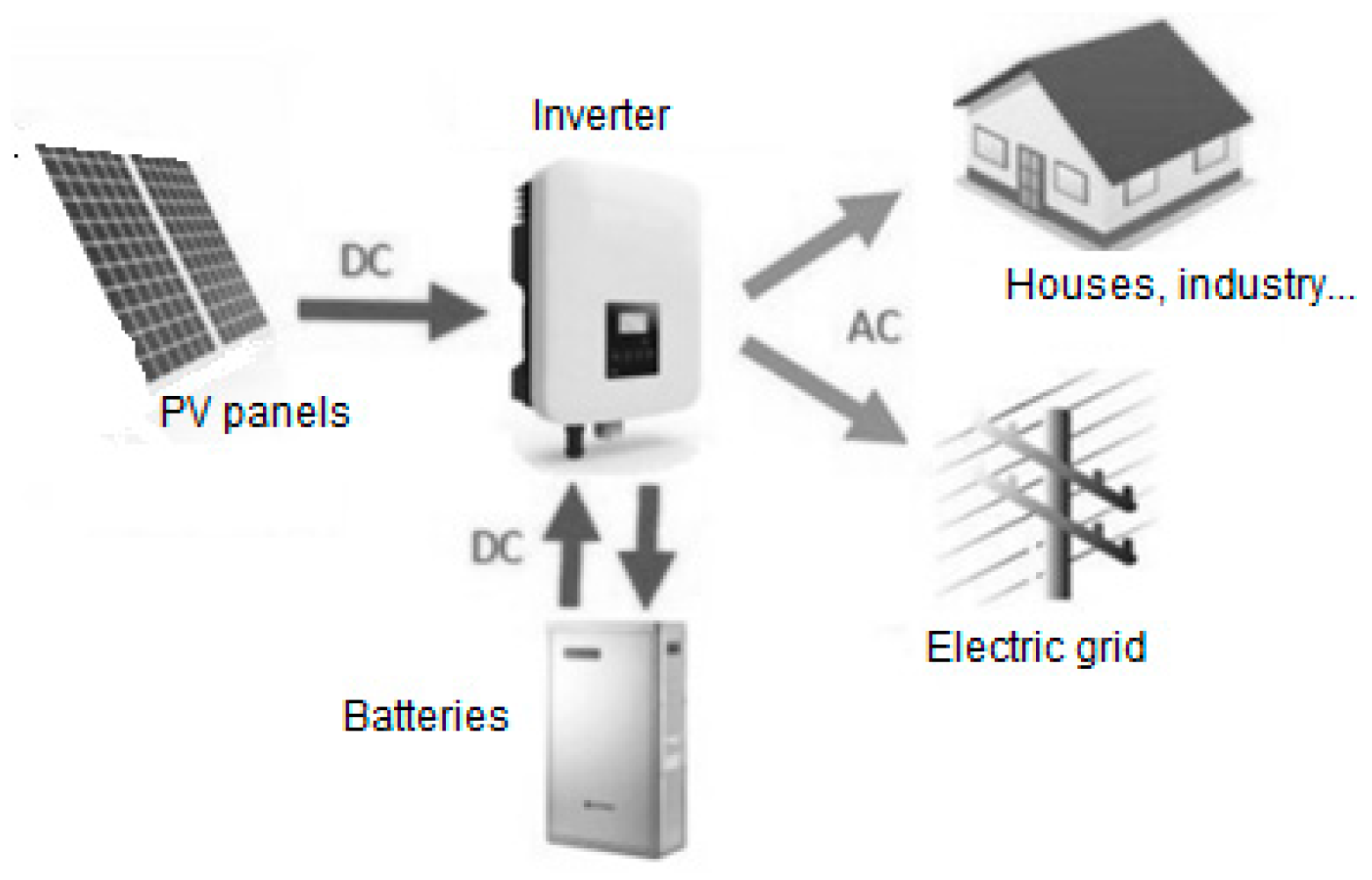Energies 15 03921 g016