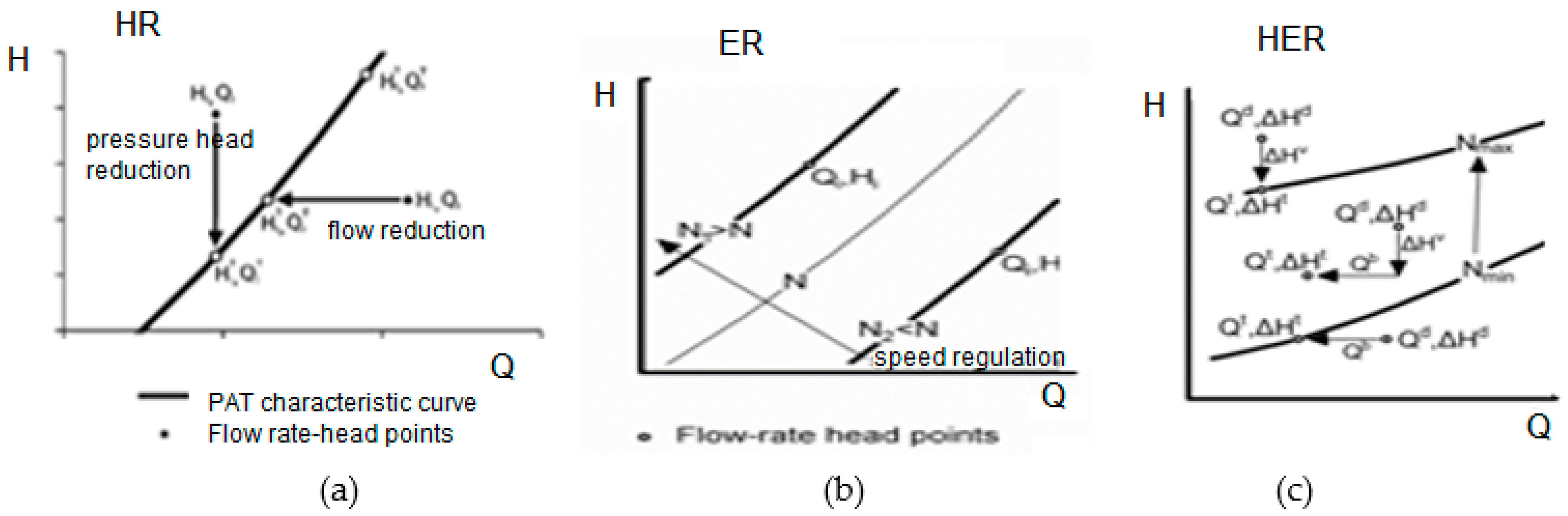 Energies 15 03921 g019