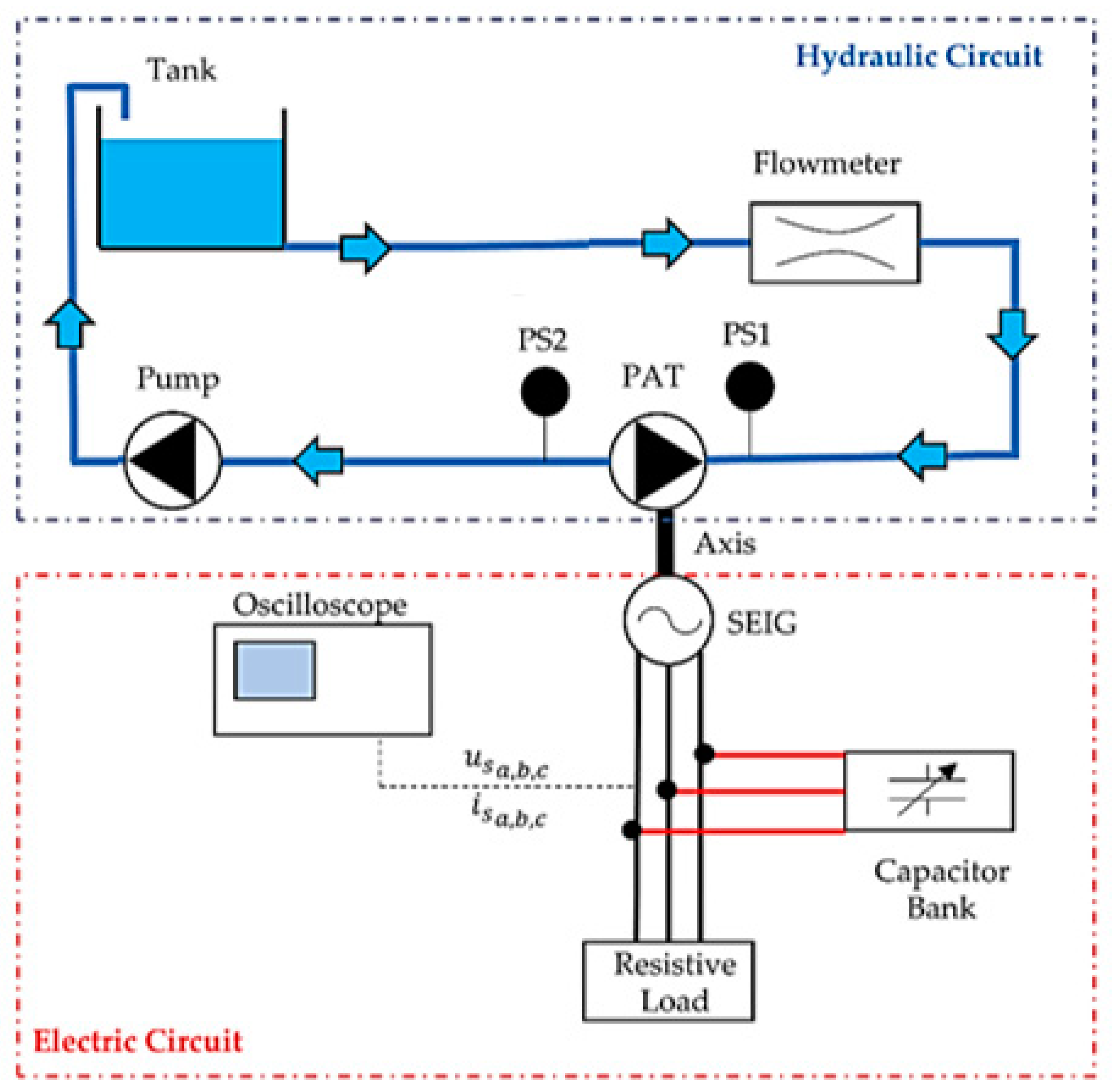 Energies 15 03921 g020