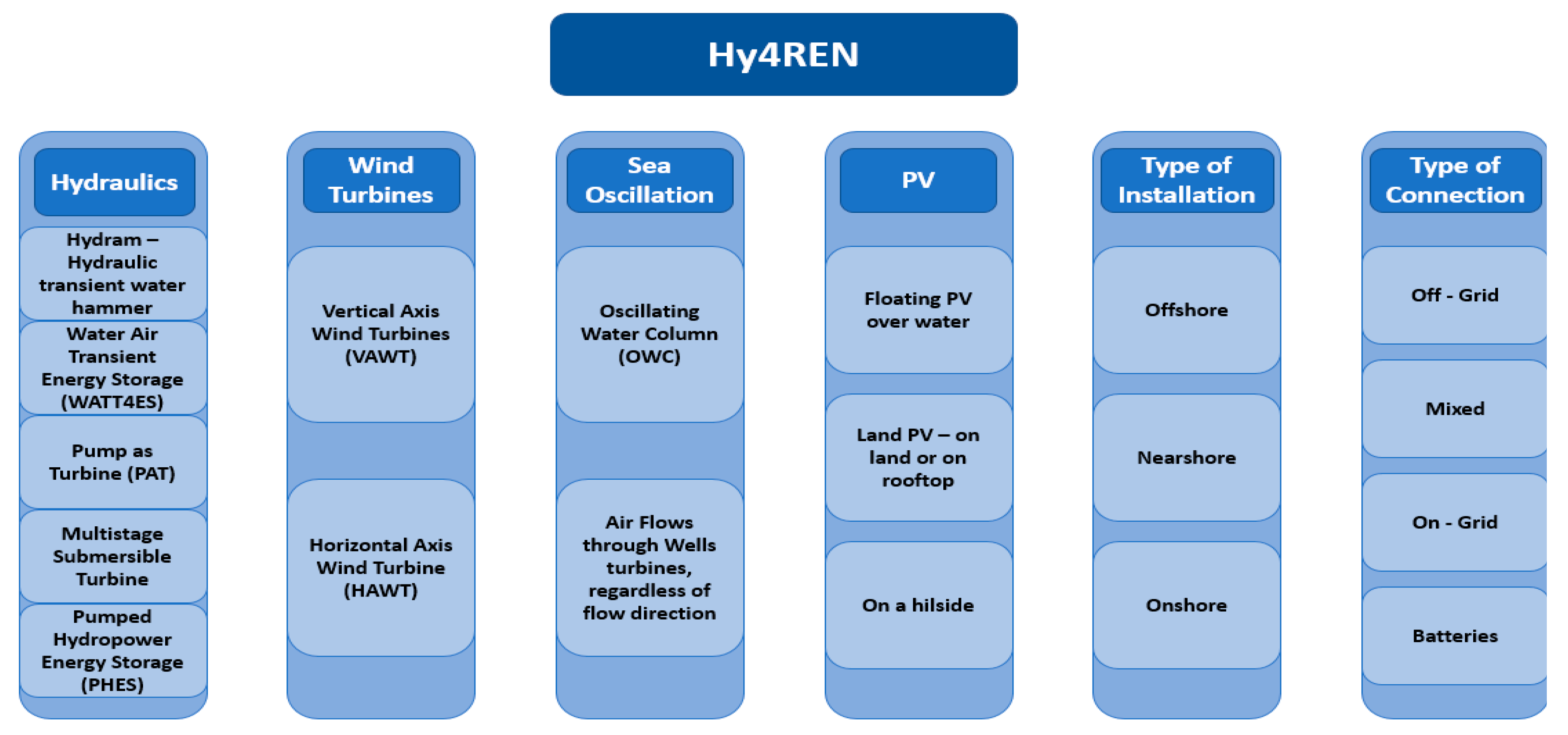 Energies 15 03921 g022a
