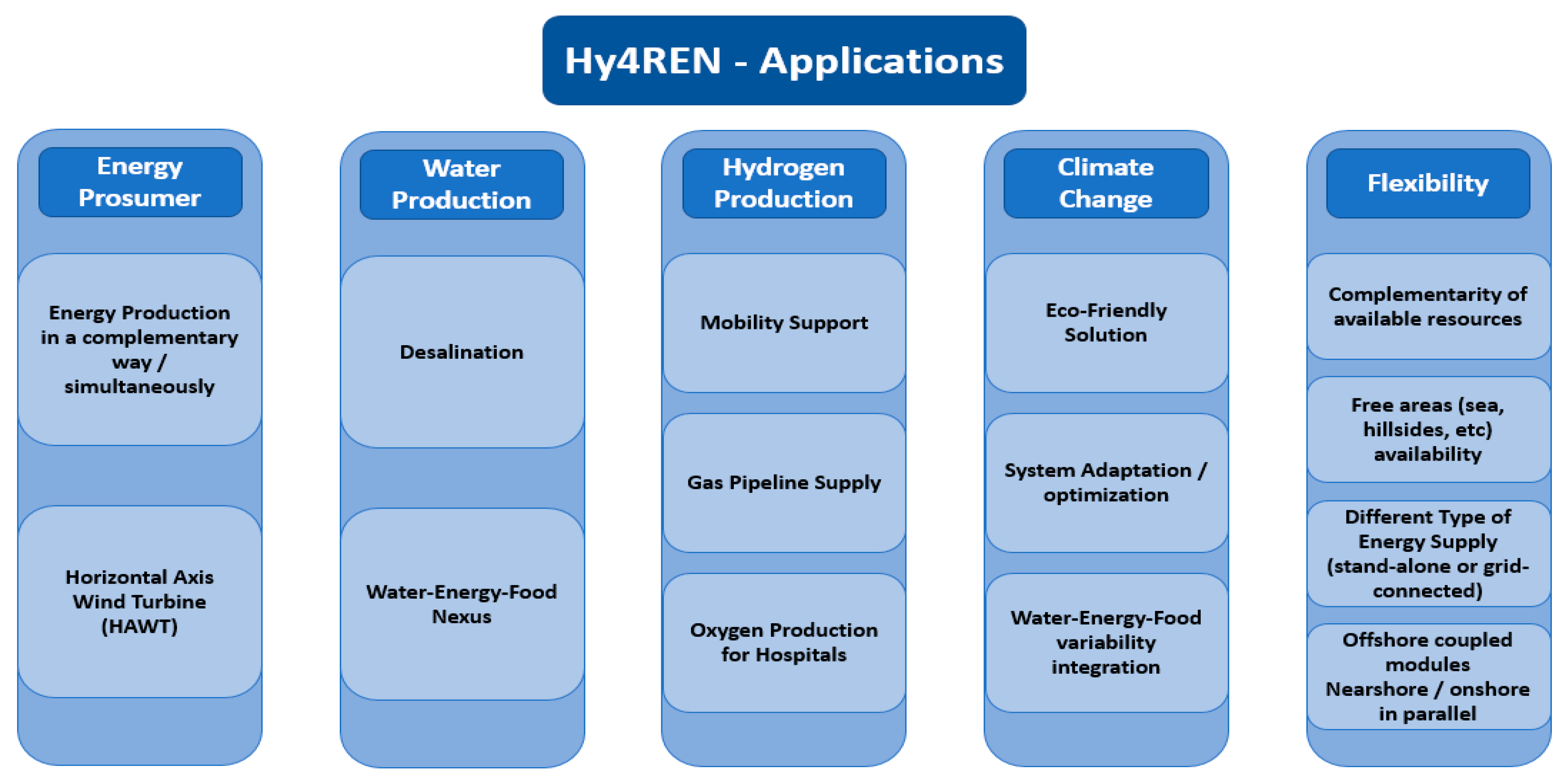 Energies 15 03921 g022b