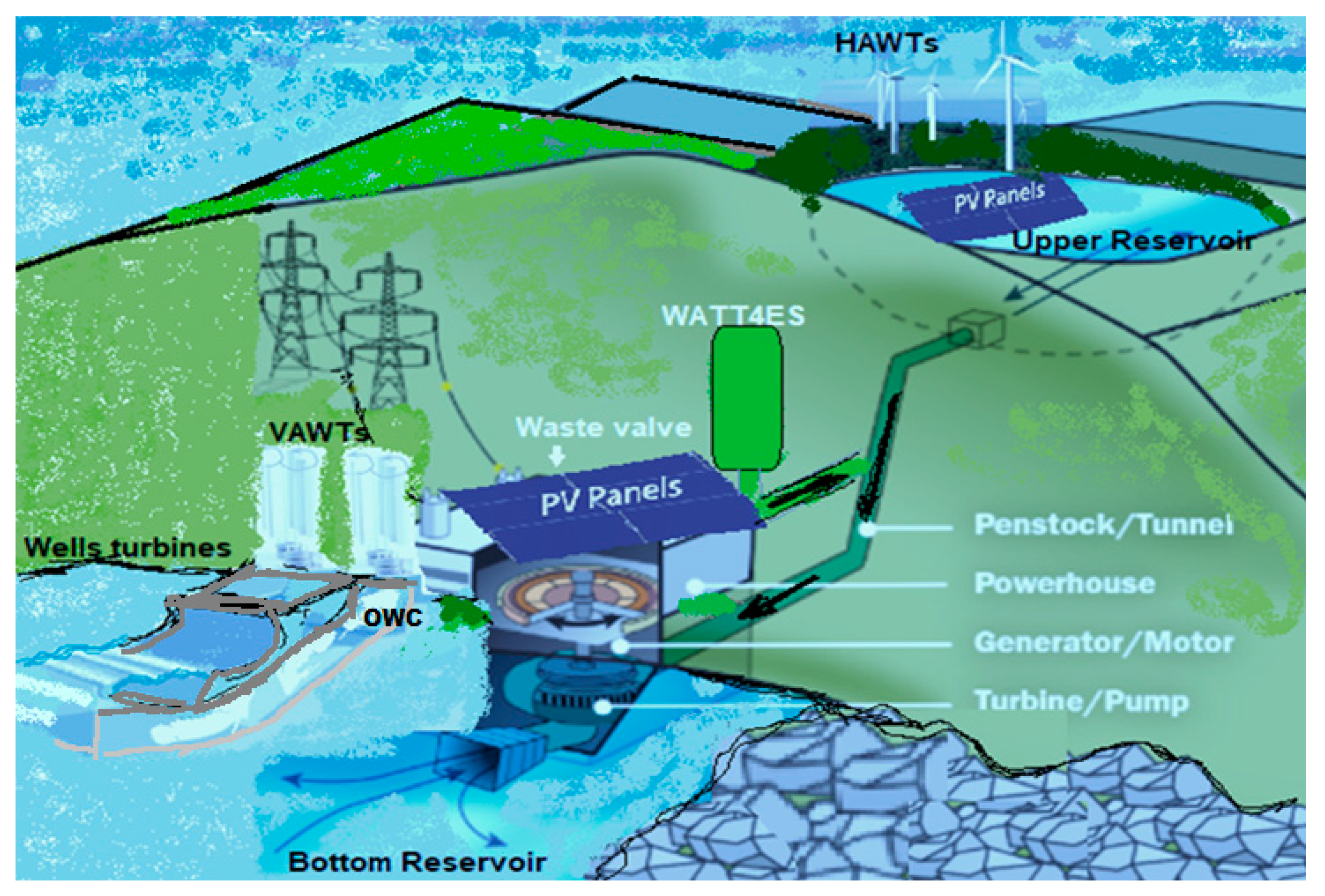 Energies 15 03921 g024