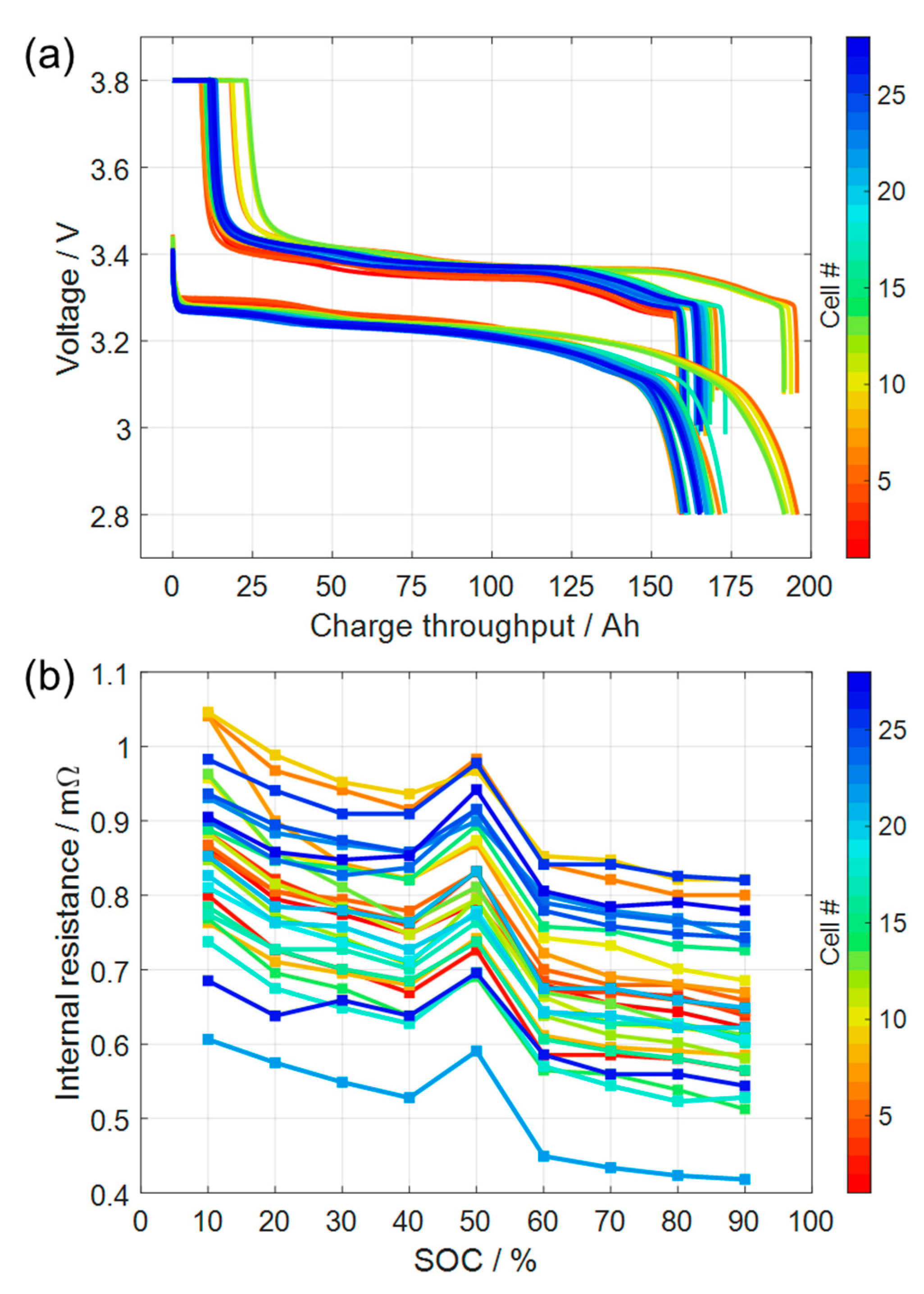 Energies 15 03922 g003 550