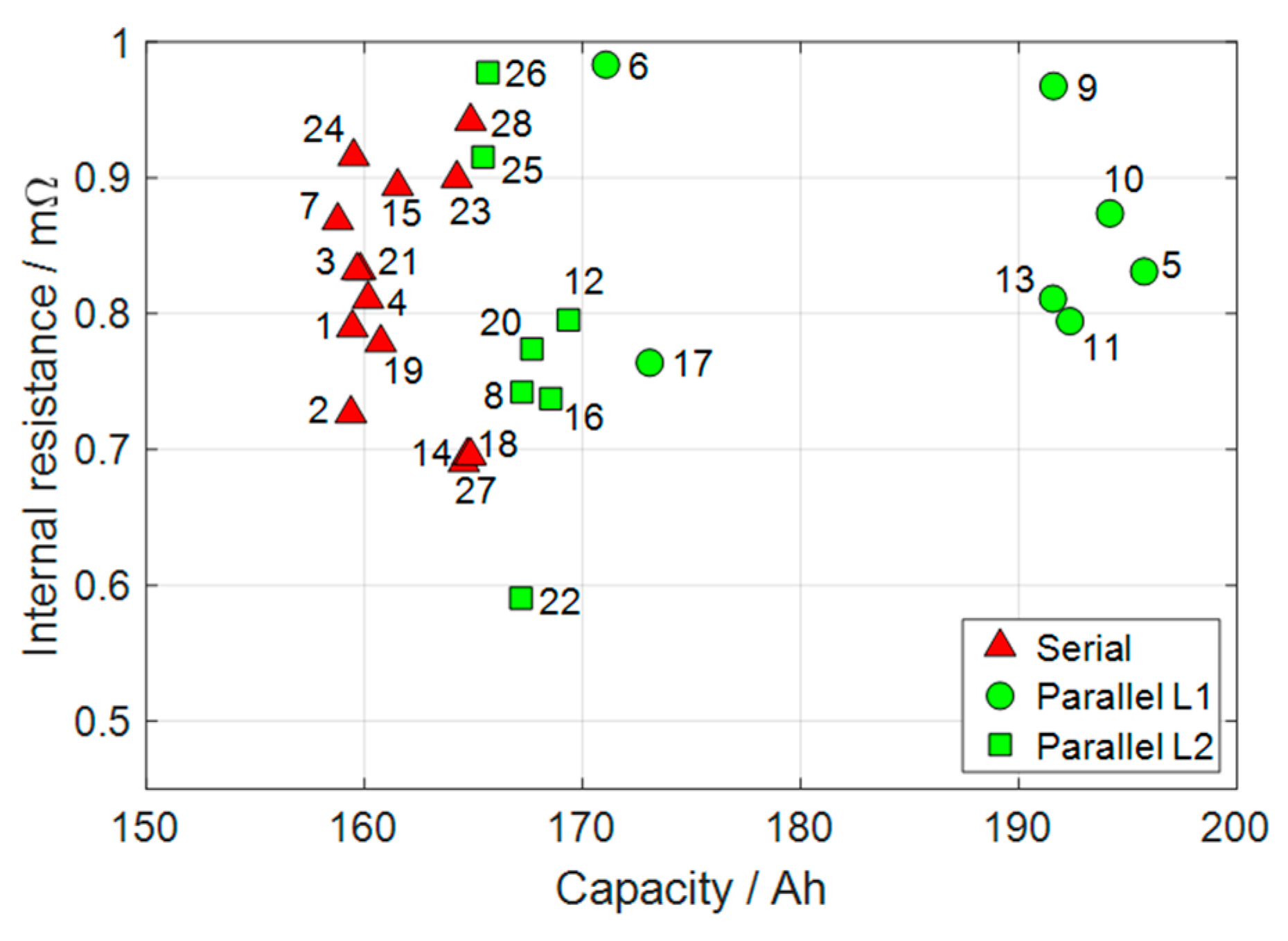 Energies 15 03922 g004 550