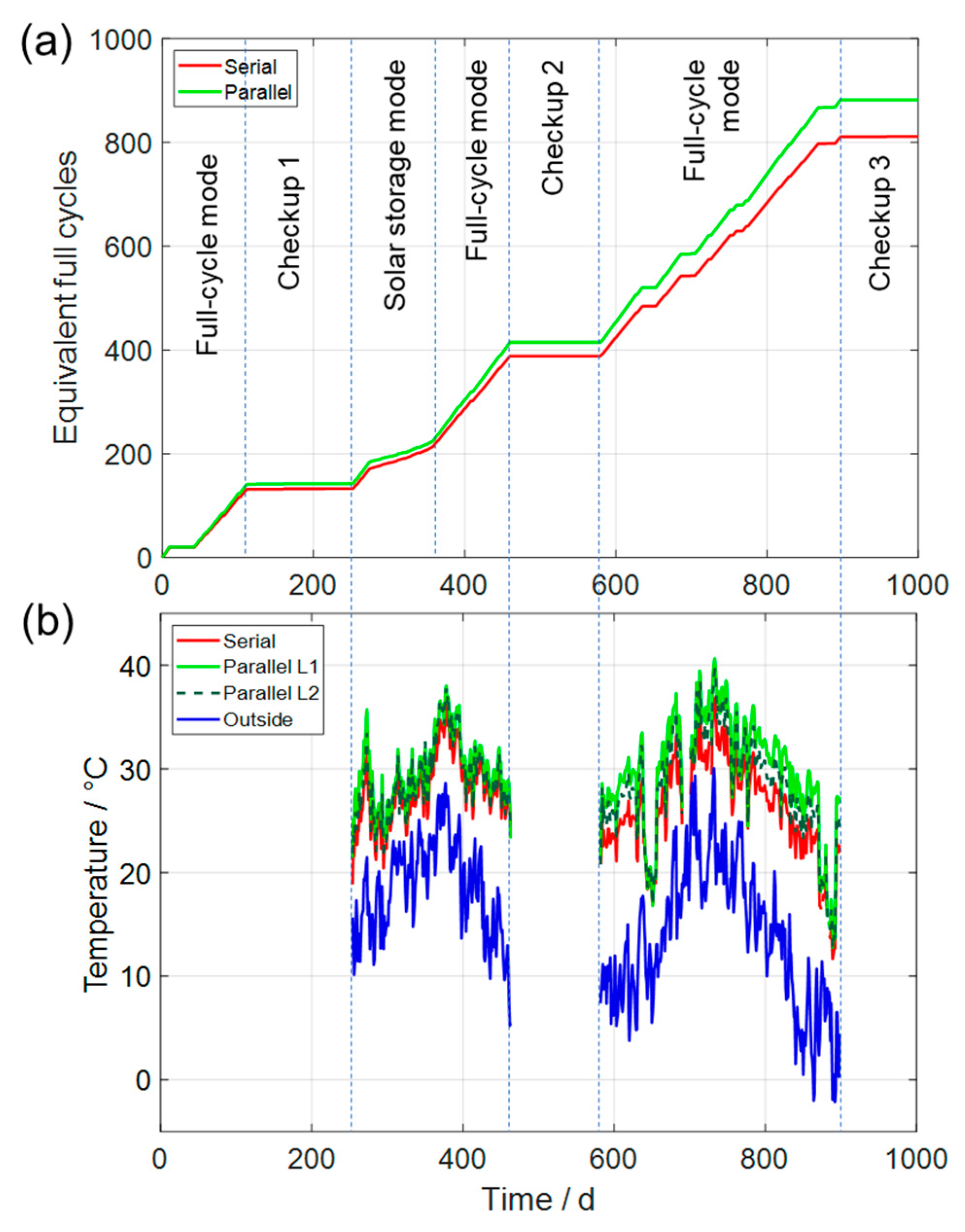 Energies 15 03922 g005 550