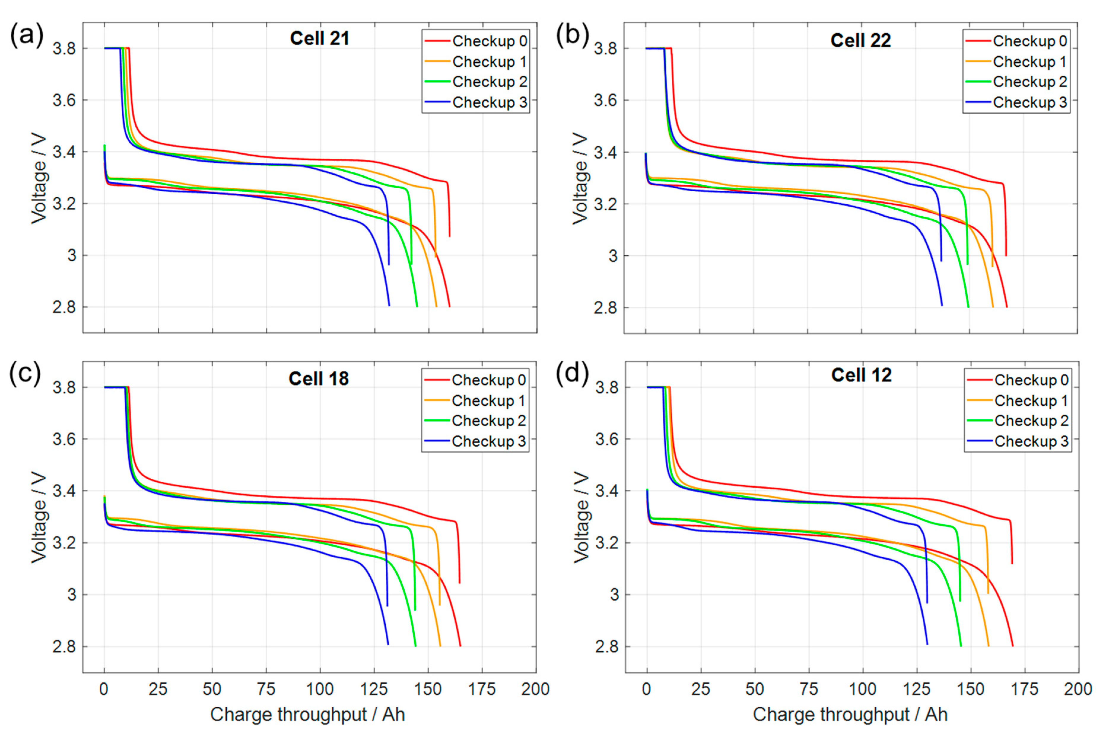 Energies 15 03922 g007 550