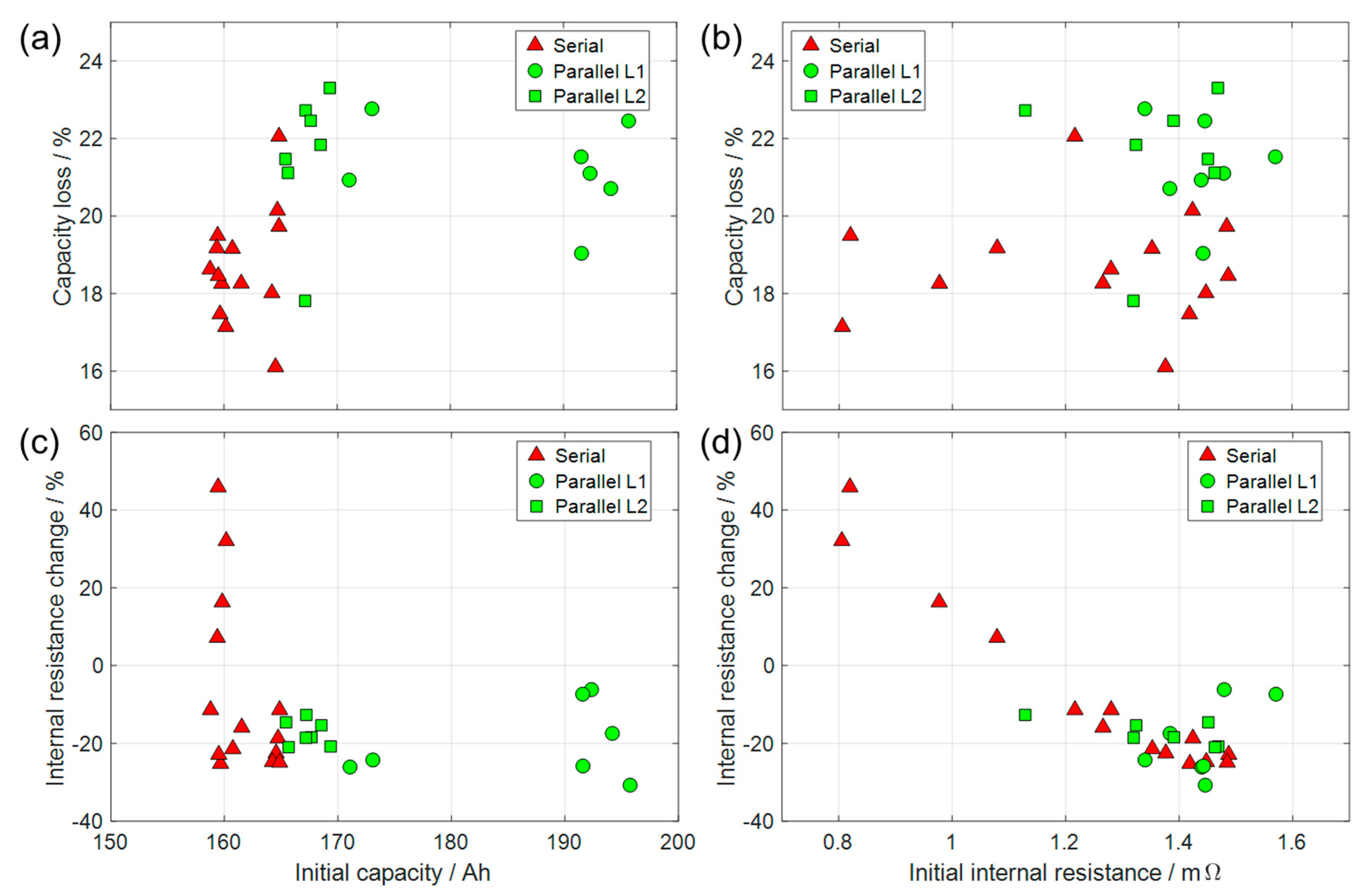 Energies 15 03922 g009 550
