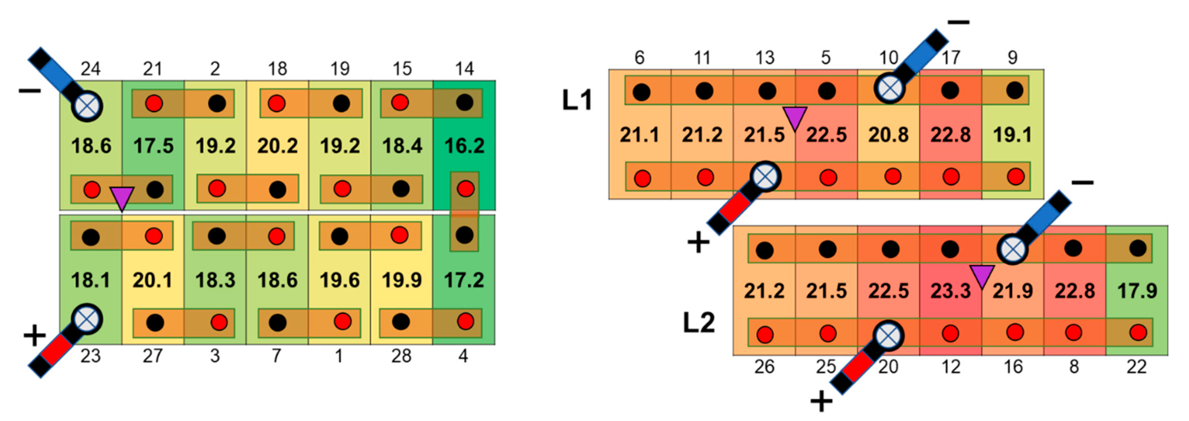 Energies 15 03922 g011 550