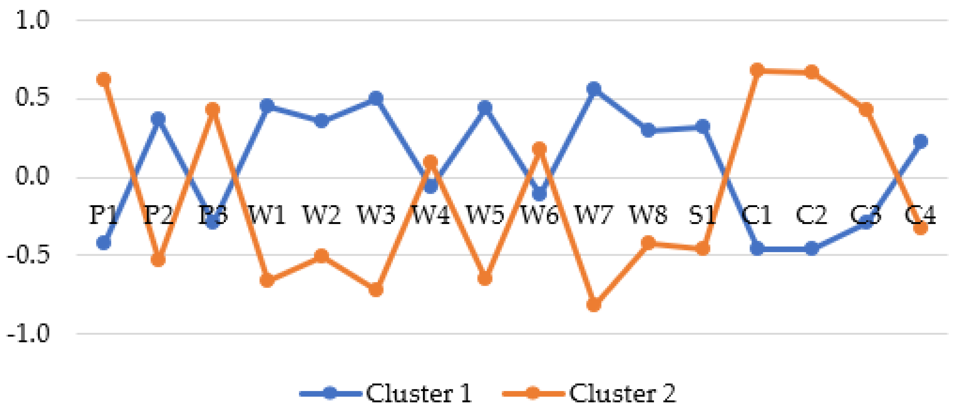 Energies 15 03924 g003 Energies 15 03924 g003