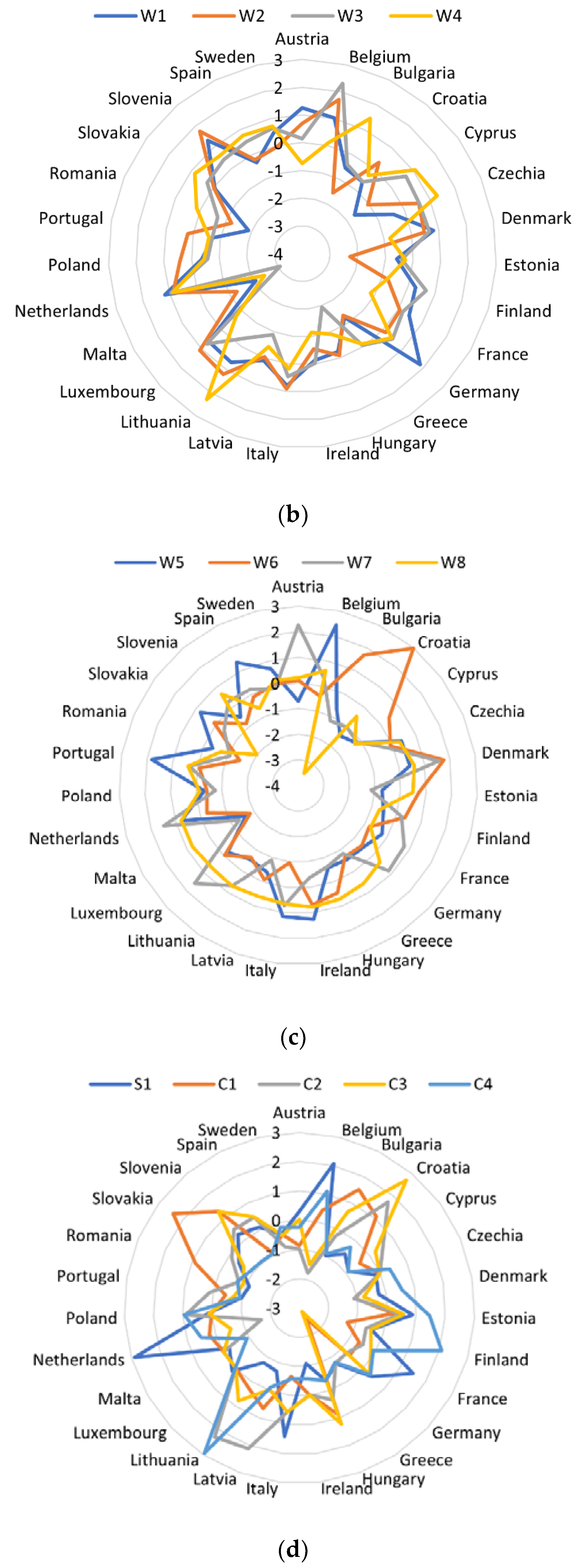 Energies 15 03924 g004b Energies 15 03924 g004b