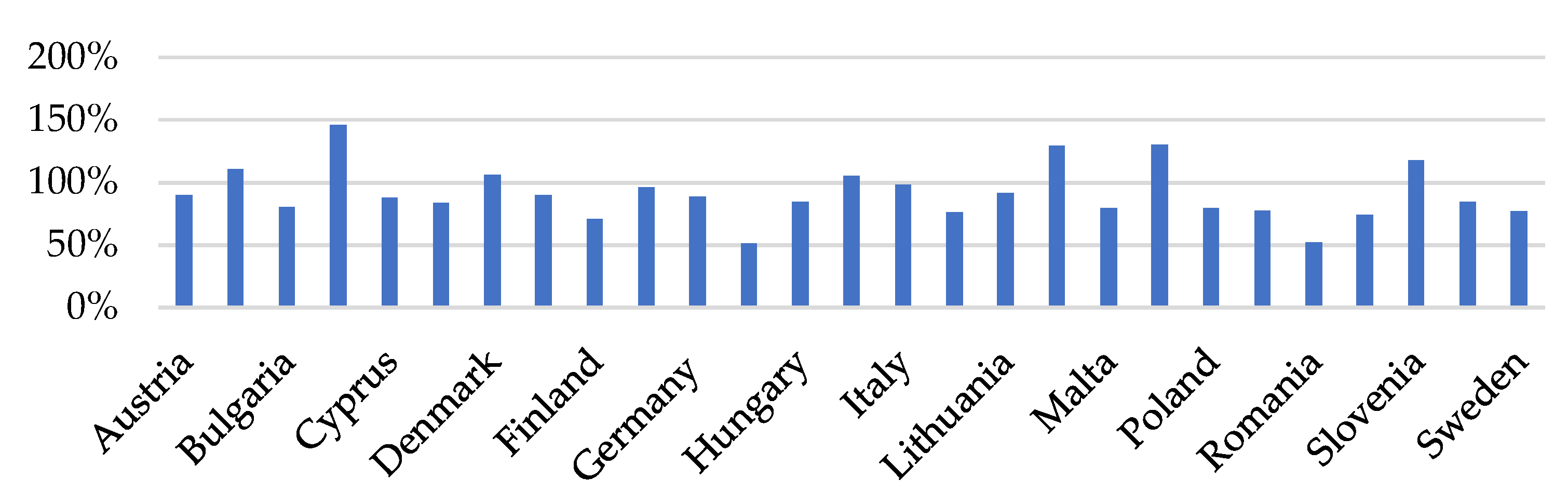 Energies 15 03924 g005 Energies 15 03924 g005