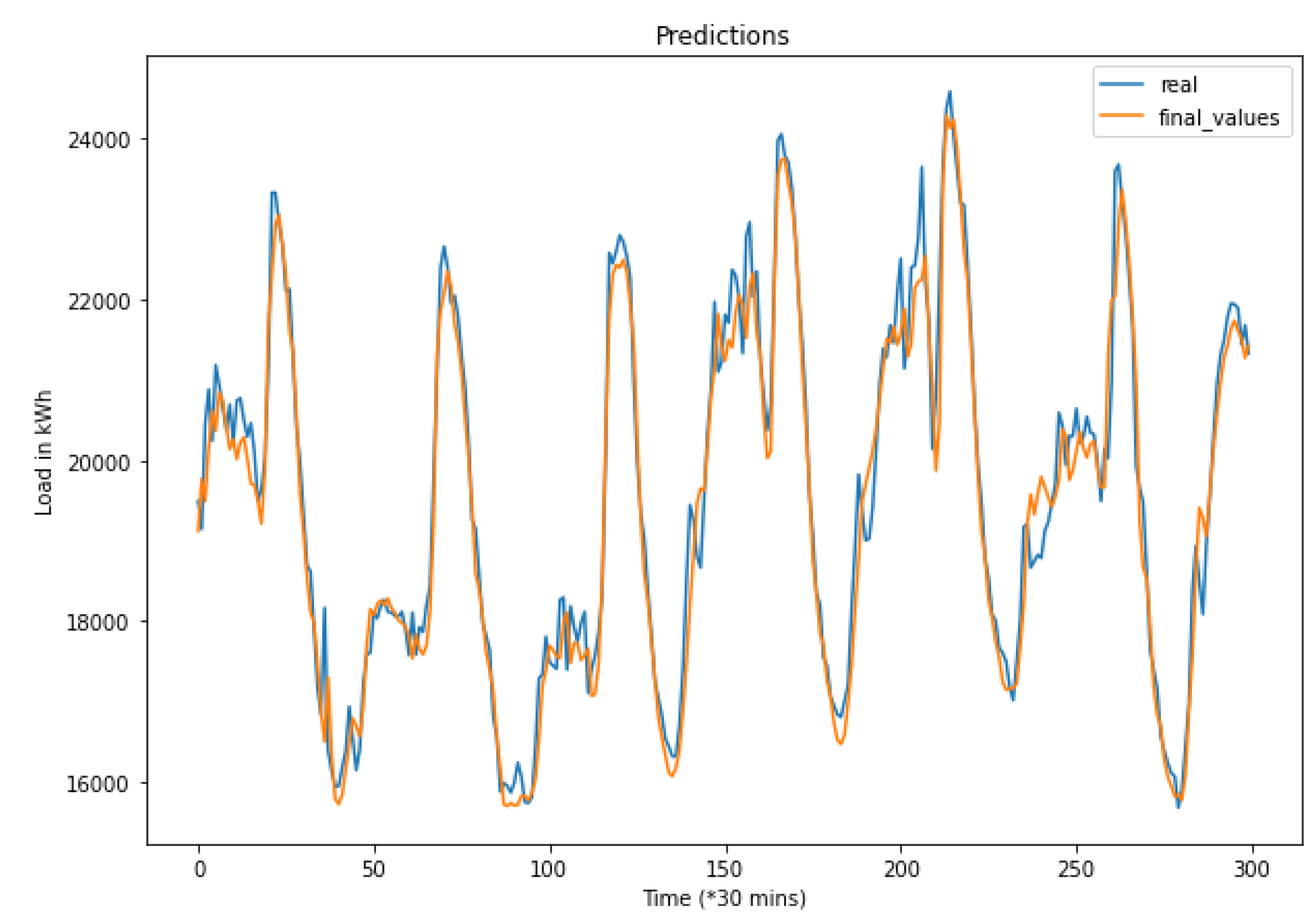 Energies 15 03926 g006